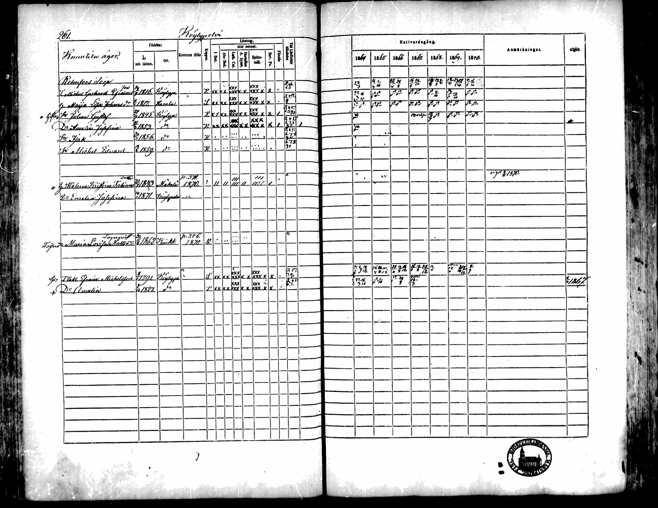 [ ../kirjat/Kirkonkirjat/kiukainen/rippikirja_1864-1870_mko1-16/kuvat/259.jpg ]