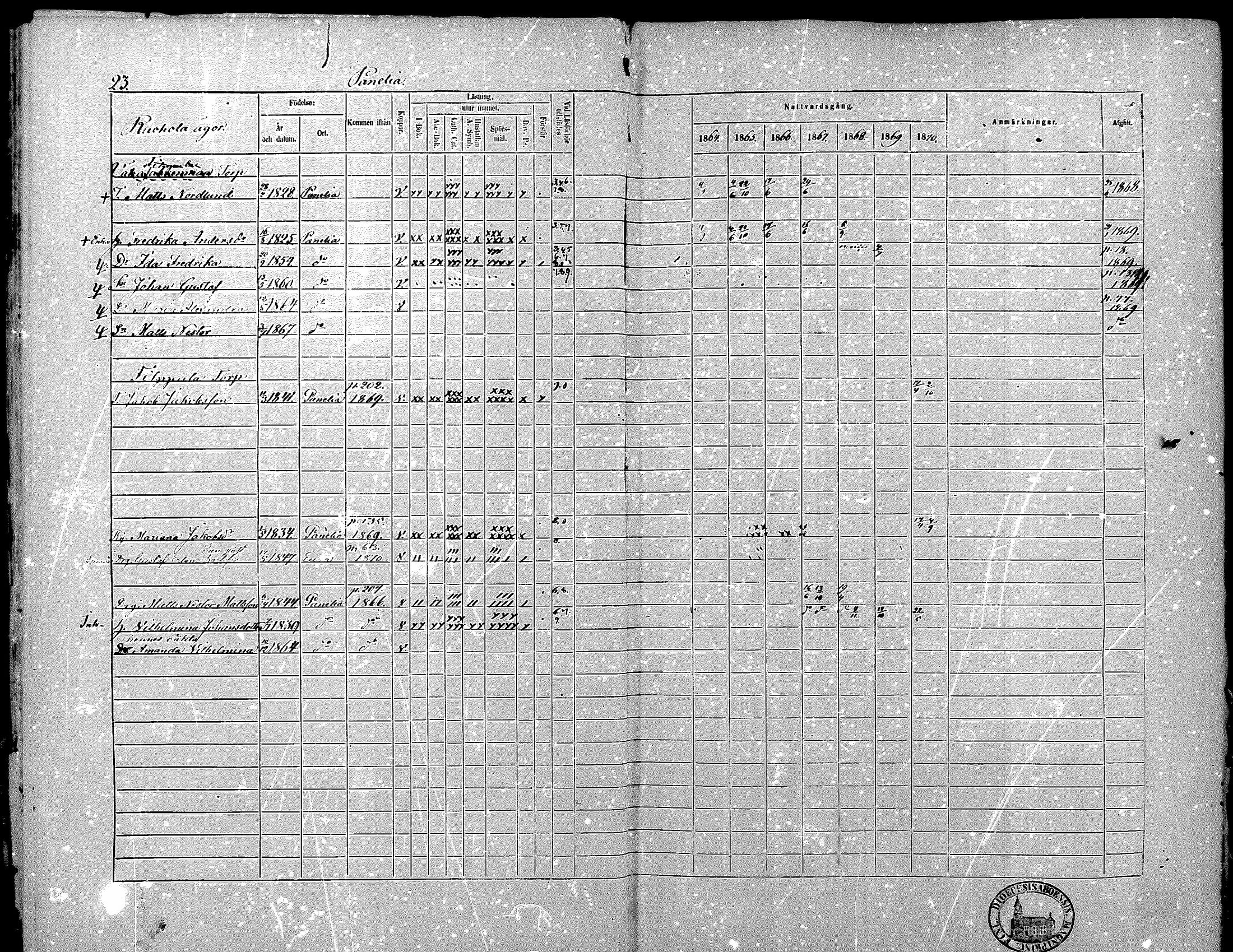 [ ../kirjat/Kirkonkirjat/kiukainen/rippikirja_1864-1870_mko1-16/kuvat/26.jpg ]