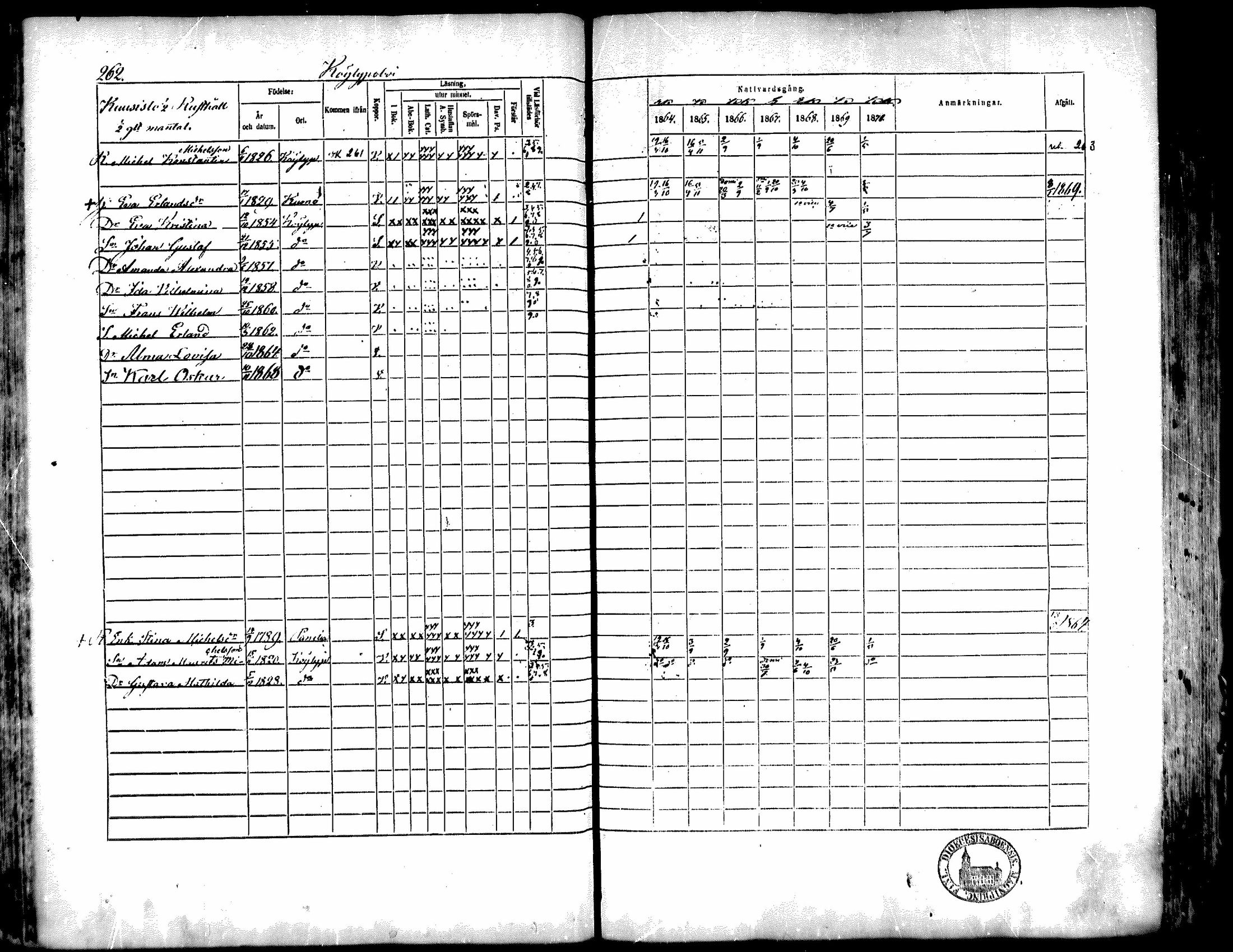 [ ../kirjat/Kirkonkirjat/kiukainen/rippikirja_1864-1870_mko1-16/kuvat/260.jpg ]