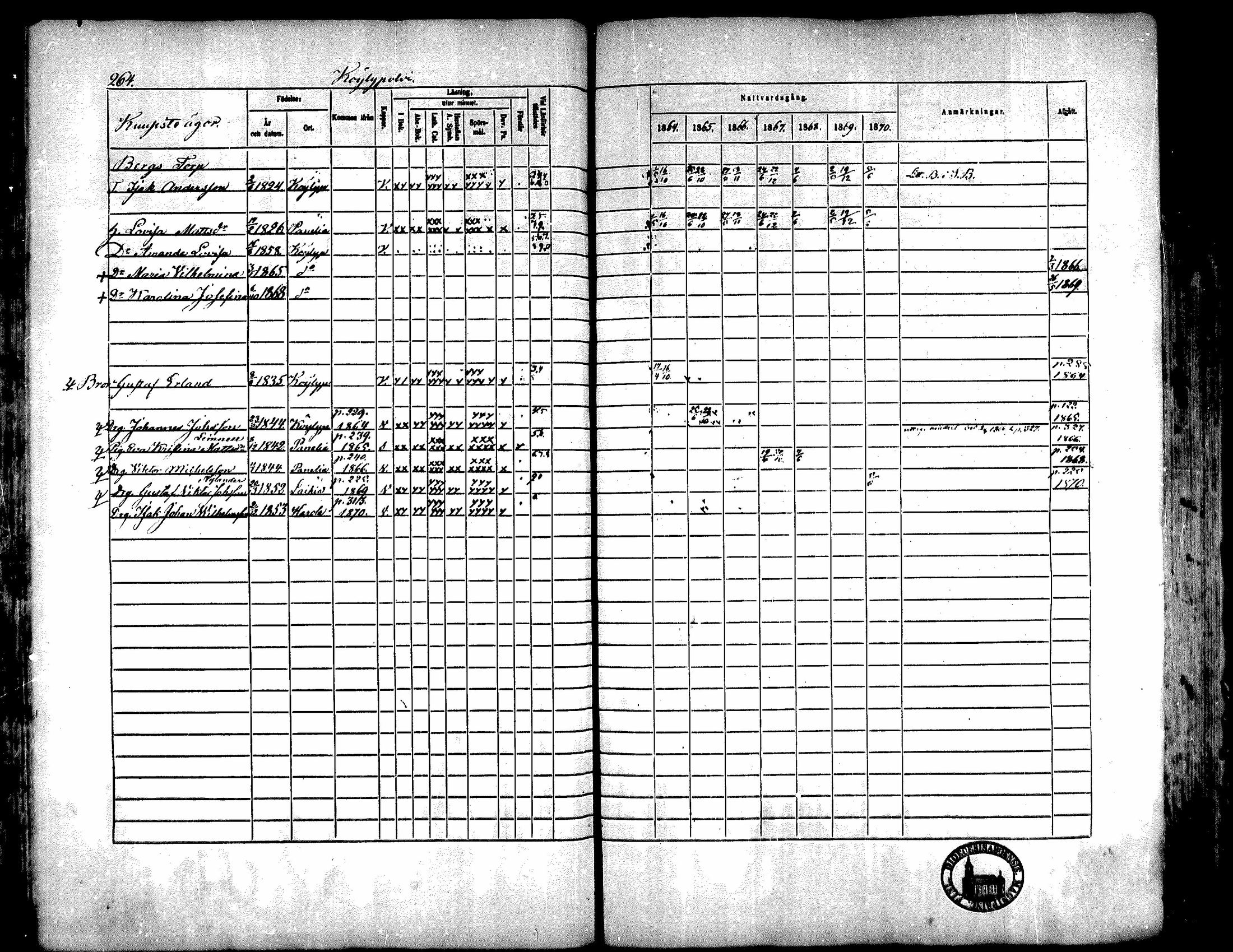 [ ../kirjat/Kirkonkirjat/kiukainen/rippikirja_1864-1870_mko1-16/kuvat/262.jpg ]