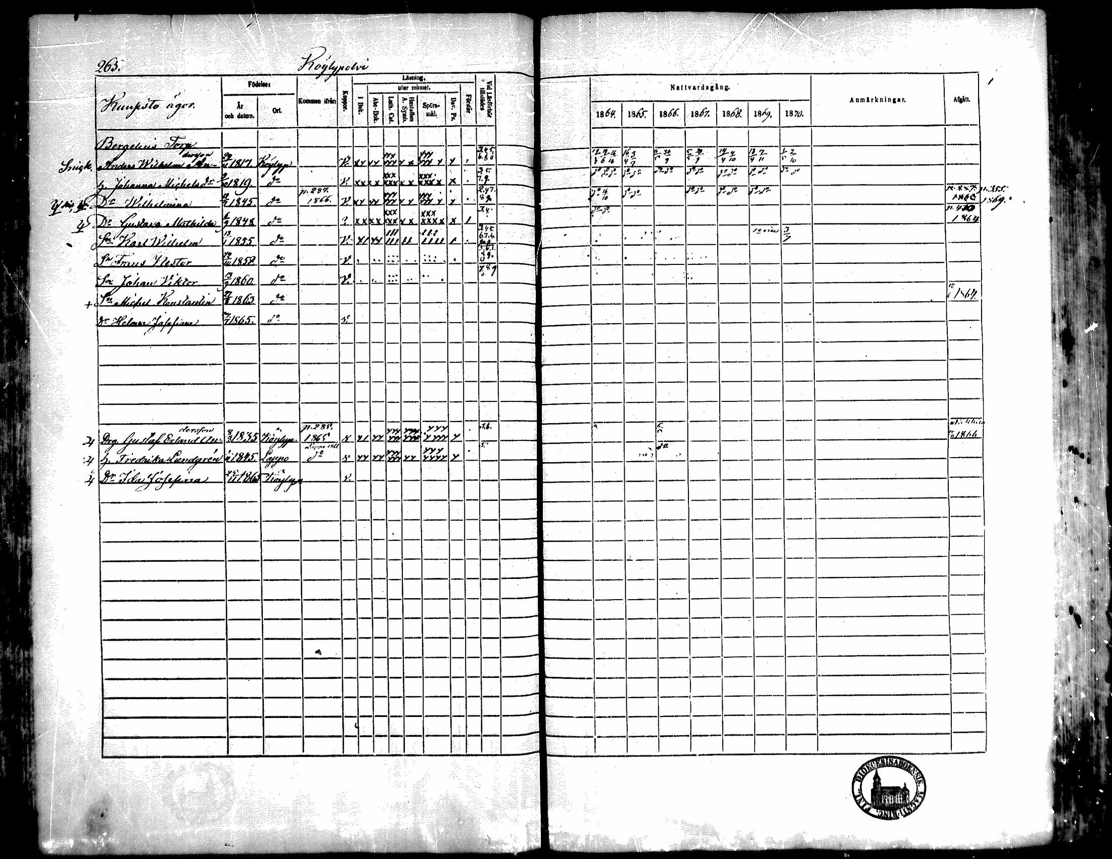 [ ../kirjat/Kirkonkirjat/kiukainen/rippikirja_1864-1870_mko1-16/kuvat/263.jpg ]