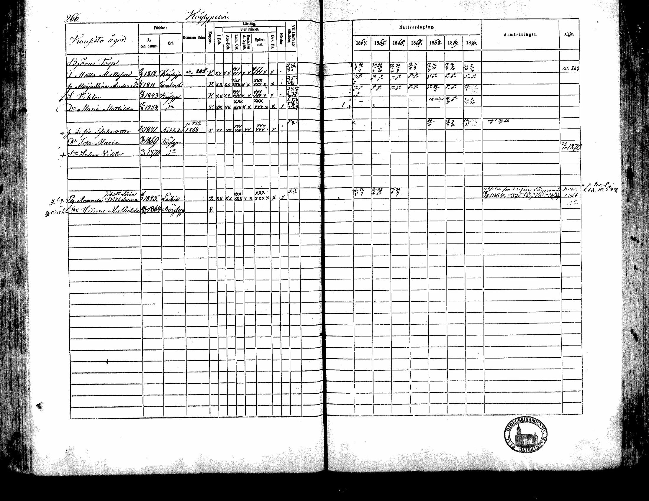 [ ../kirjat/Kirkonkirjat/kiukainen/rippikirja_1864-1870_mko1-16/kuvat/264.jpg ]