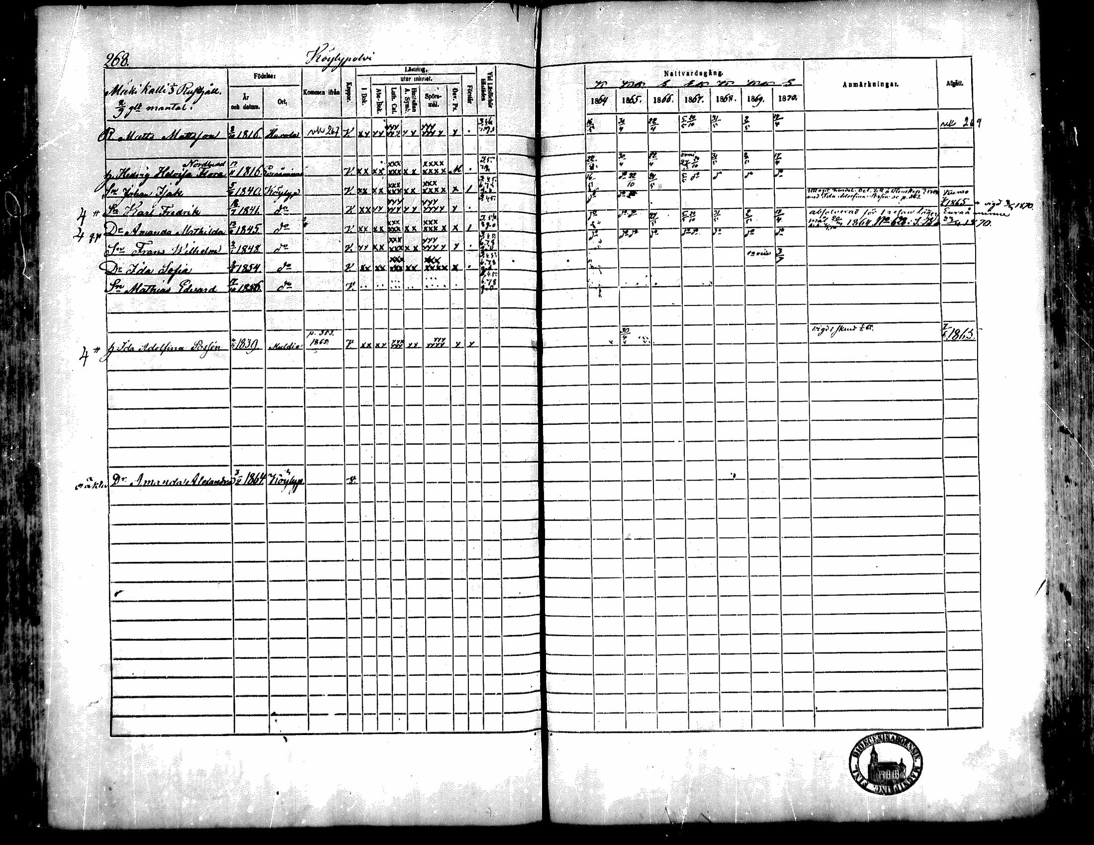 [ ../kirjat/Kirkonkirjat/kiukainen/rippikirja_1864-1870_mko1-16/kuvat/266.jpg ]