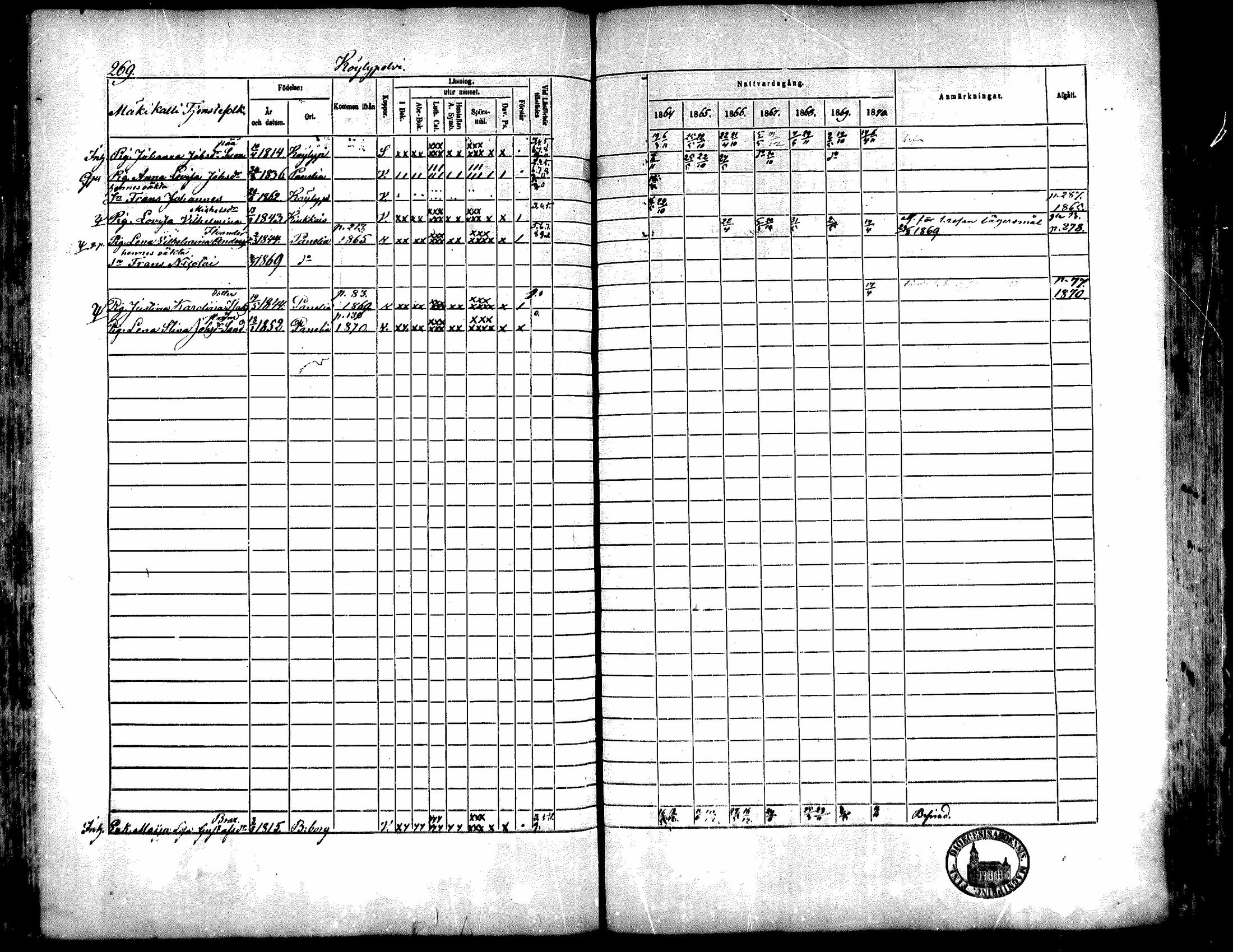 [ ../kirjat/Kirkonkirjat/kiukainen/rippikirja_1864-1870_mko1-16/kuvat/267.jpg ]