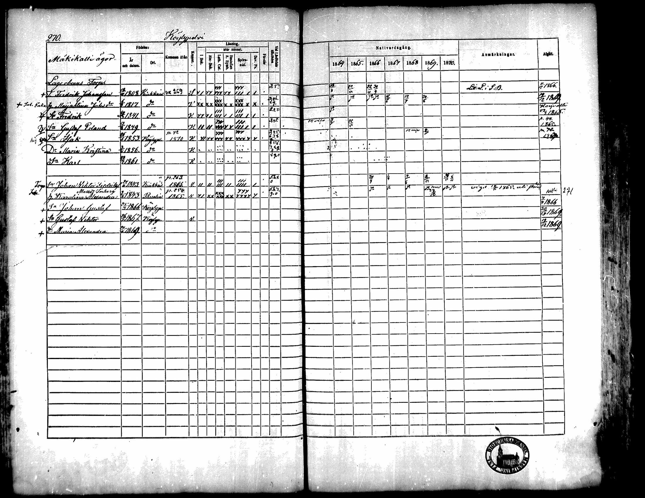 [ ../kirjat/Kirkonkirjat/kiukainen/rippikirja_1864-1870_mko1-16/kuvat/268.jpg ]