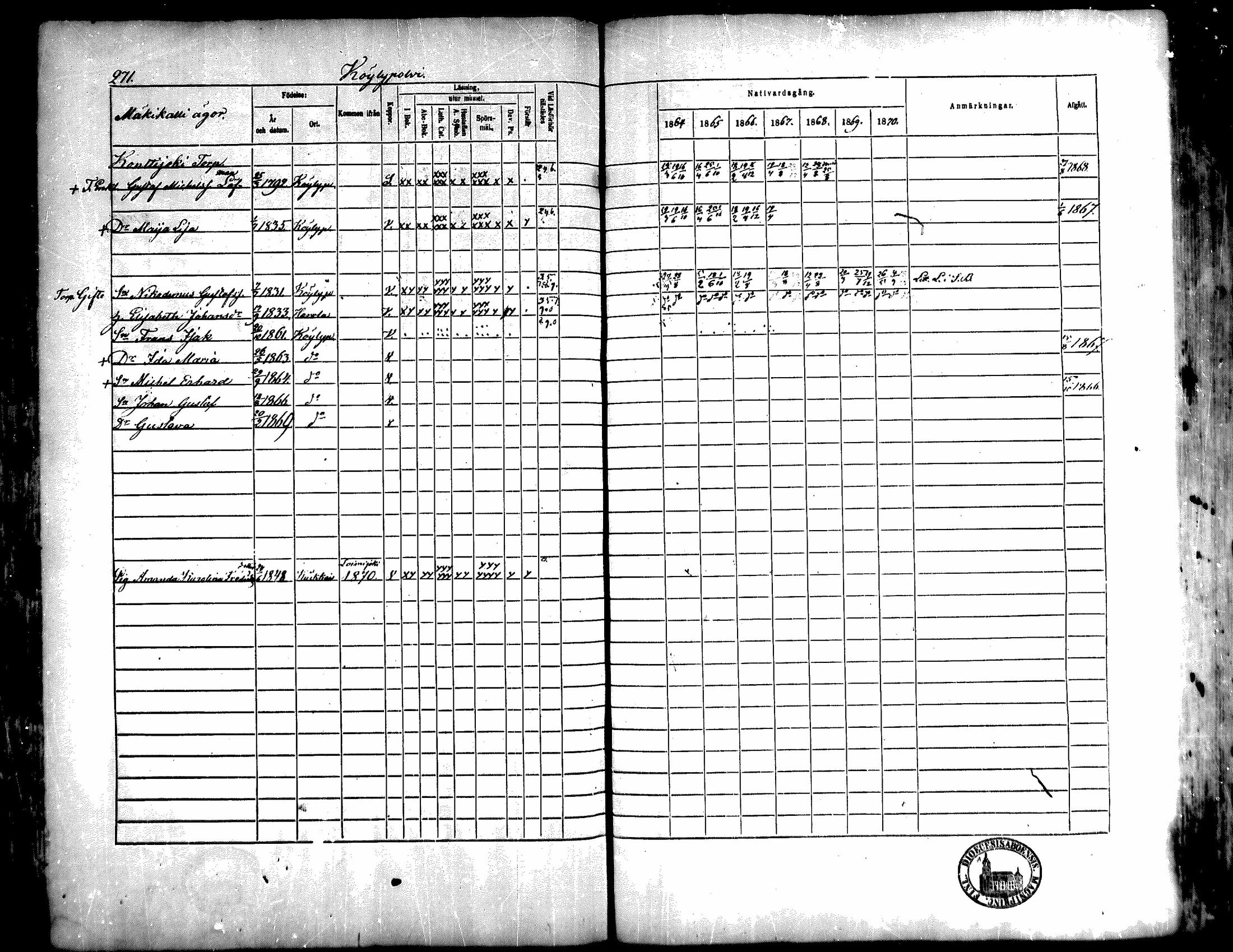 [ ../kirjat/Kirkonkirjat/kiukainen/rippikirja_1864-1870_mko1-16/kuvat/269.jpg ]