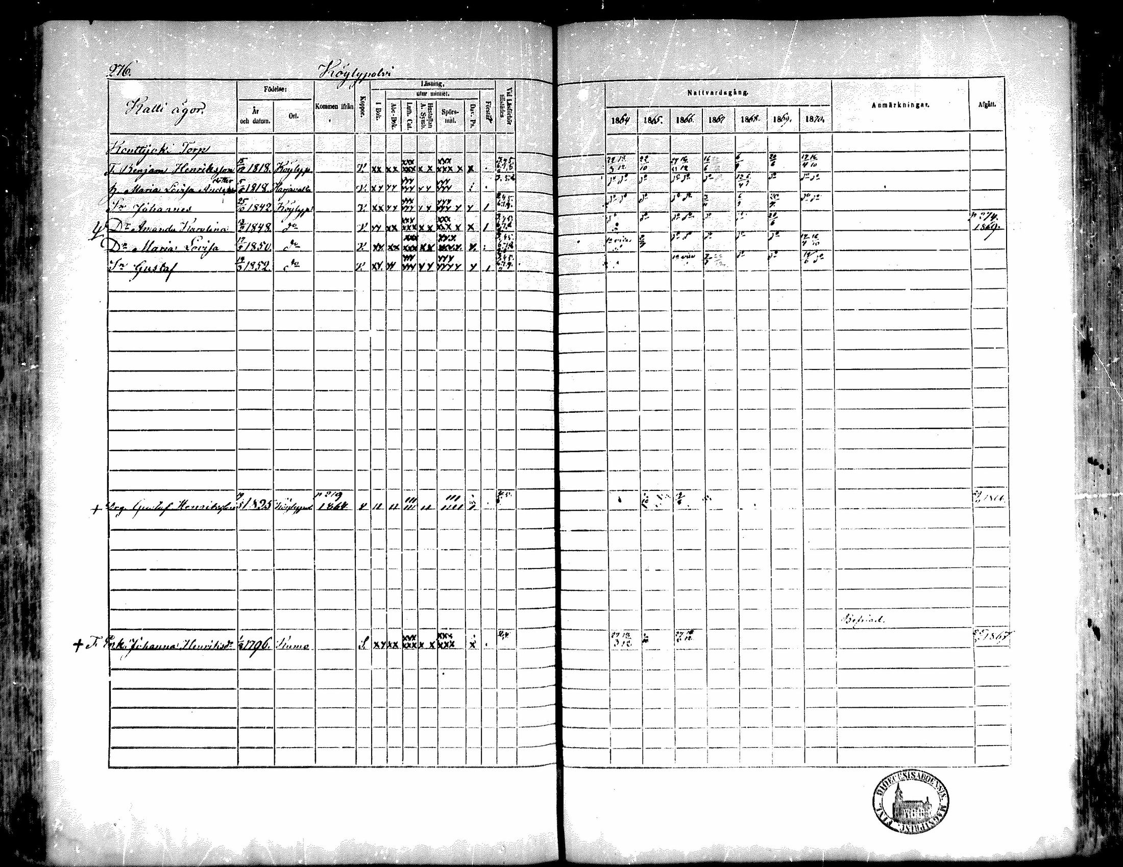 [ ../kirjat/Kirkonkirjat/kiukainen/rippikirja_1864-1870_mko1-16/kuvat/274.jpg ]
