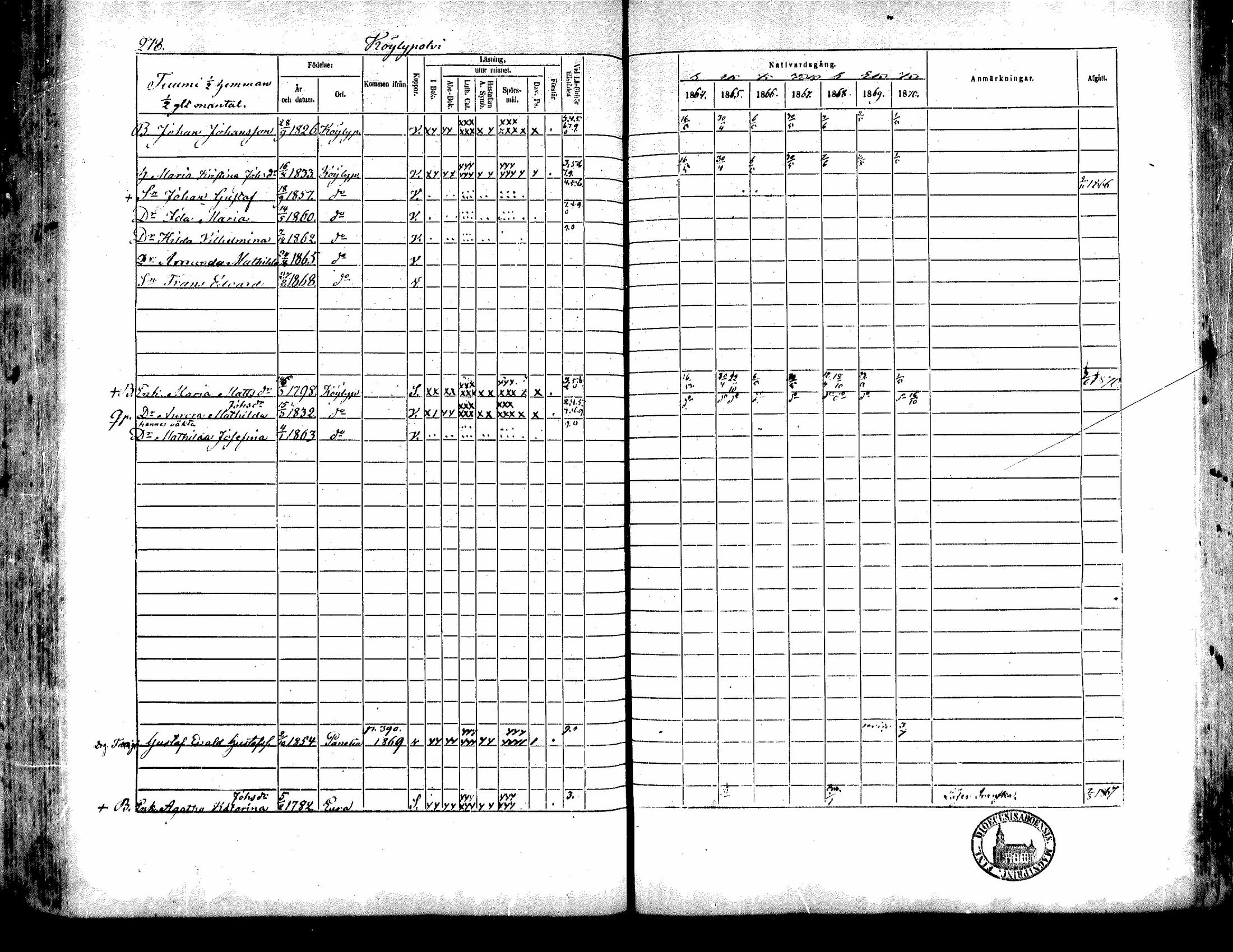 [ ../kirjat/Kirkonkirjat/kiukainen/rippikirja_1864-1870_mko1-16/kuvat/276.jpg ]