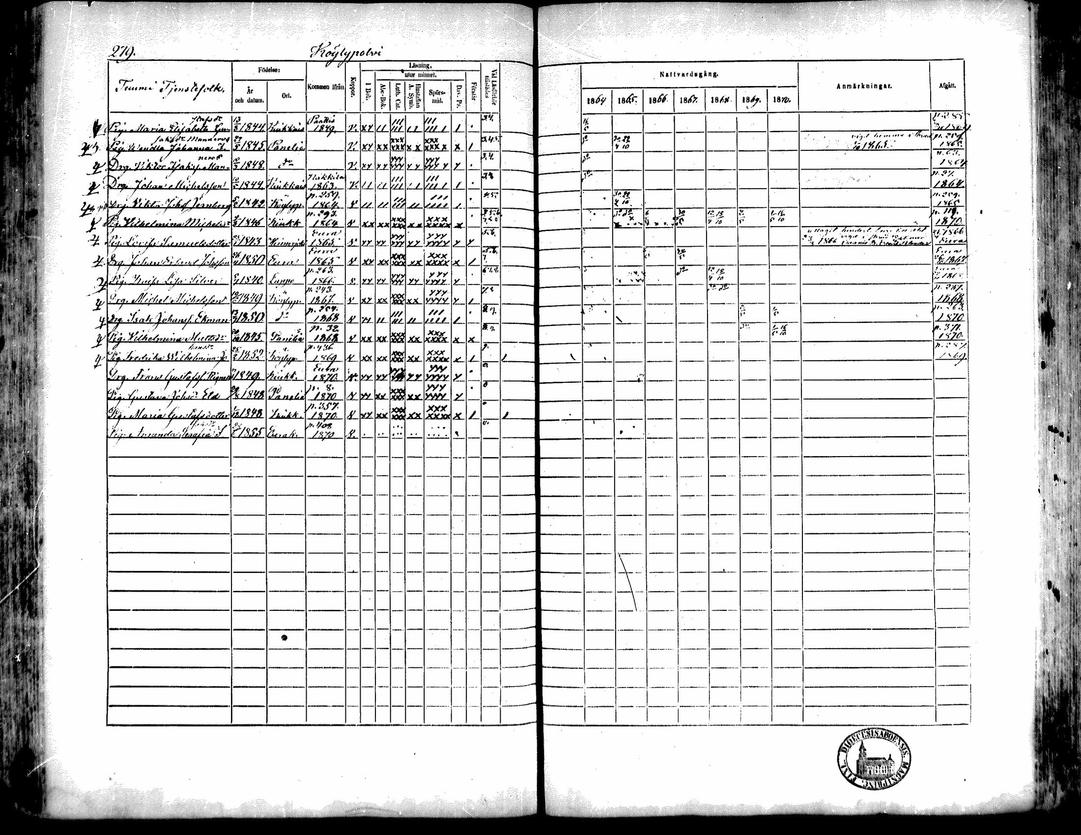 [ ../kirjat/Kirkonkirjat/kiukainen/rippikirja_1864-1870_mko1-16/kuvat/277.jpg ]