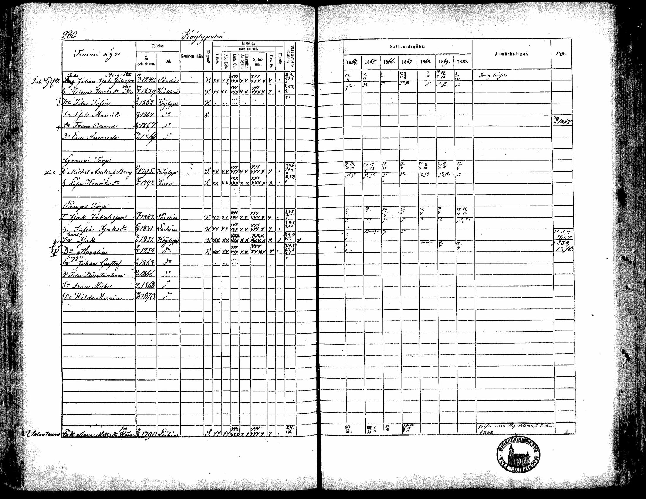 [ ../kirjat/Kirkonkirjat/kiukainen/rippikirja_1864-1870_mko1-16/kuvat/278.jpg ]