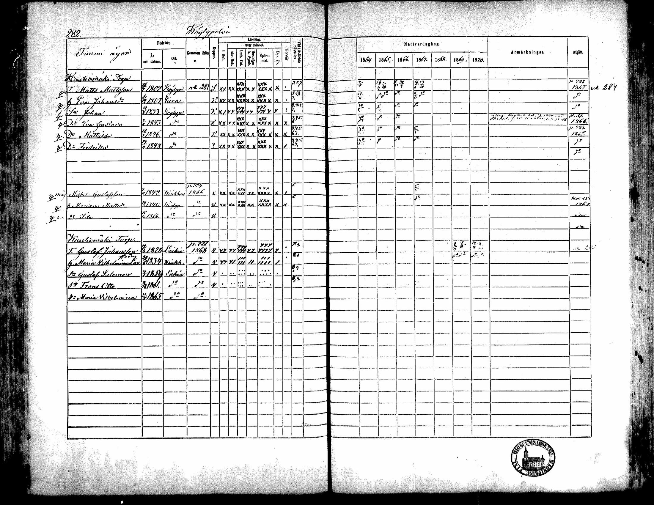 [ ../kirjat/Kirkonkirjat/kiukainen/rippikirja_1864-1870_mko1-16/kuvat/280.jpg ]