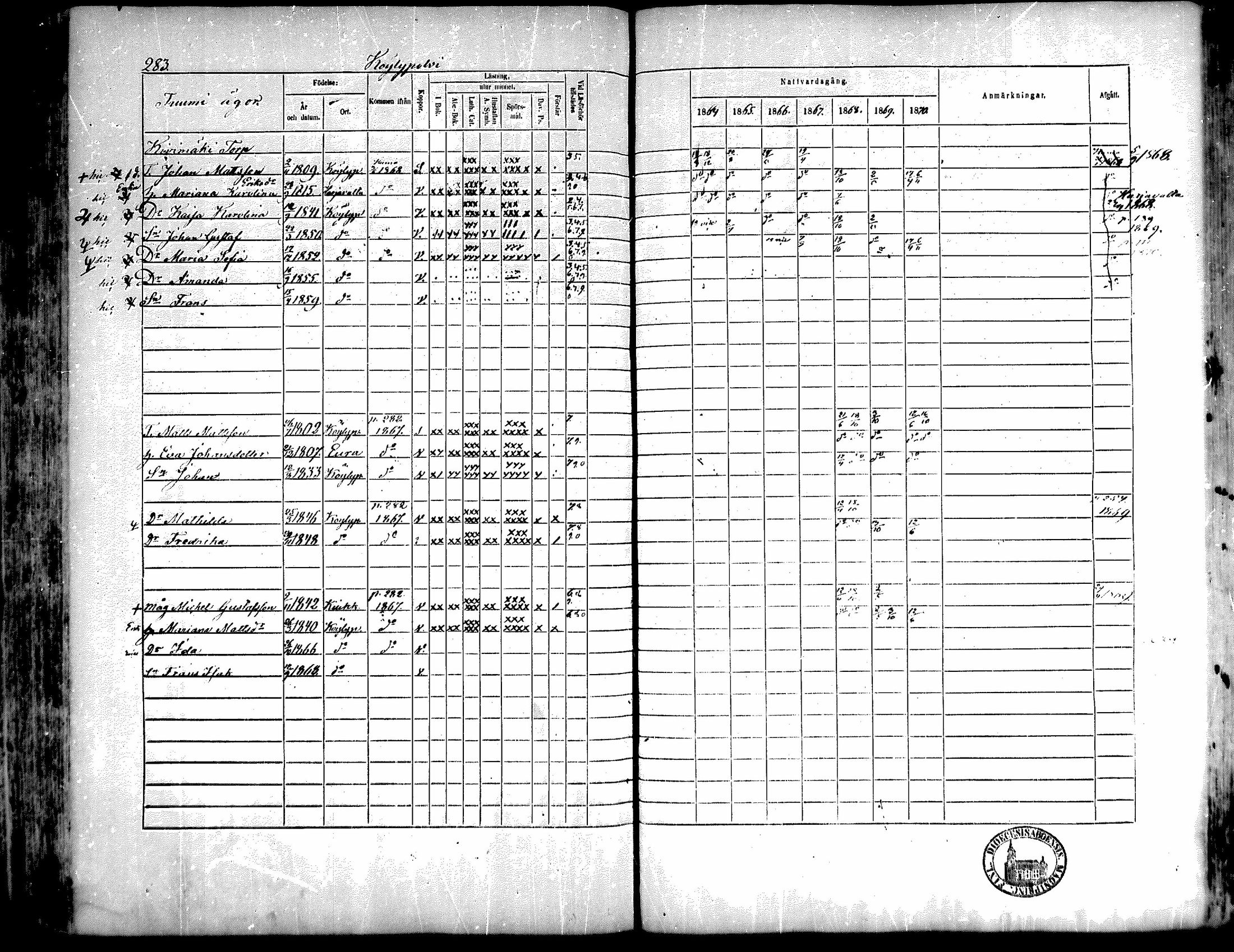 [ ../kirjat/Kirkonkirjat/kiukainen/rippikirja_1864-1870_mko1-16/kuvat/281.jpg ]