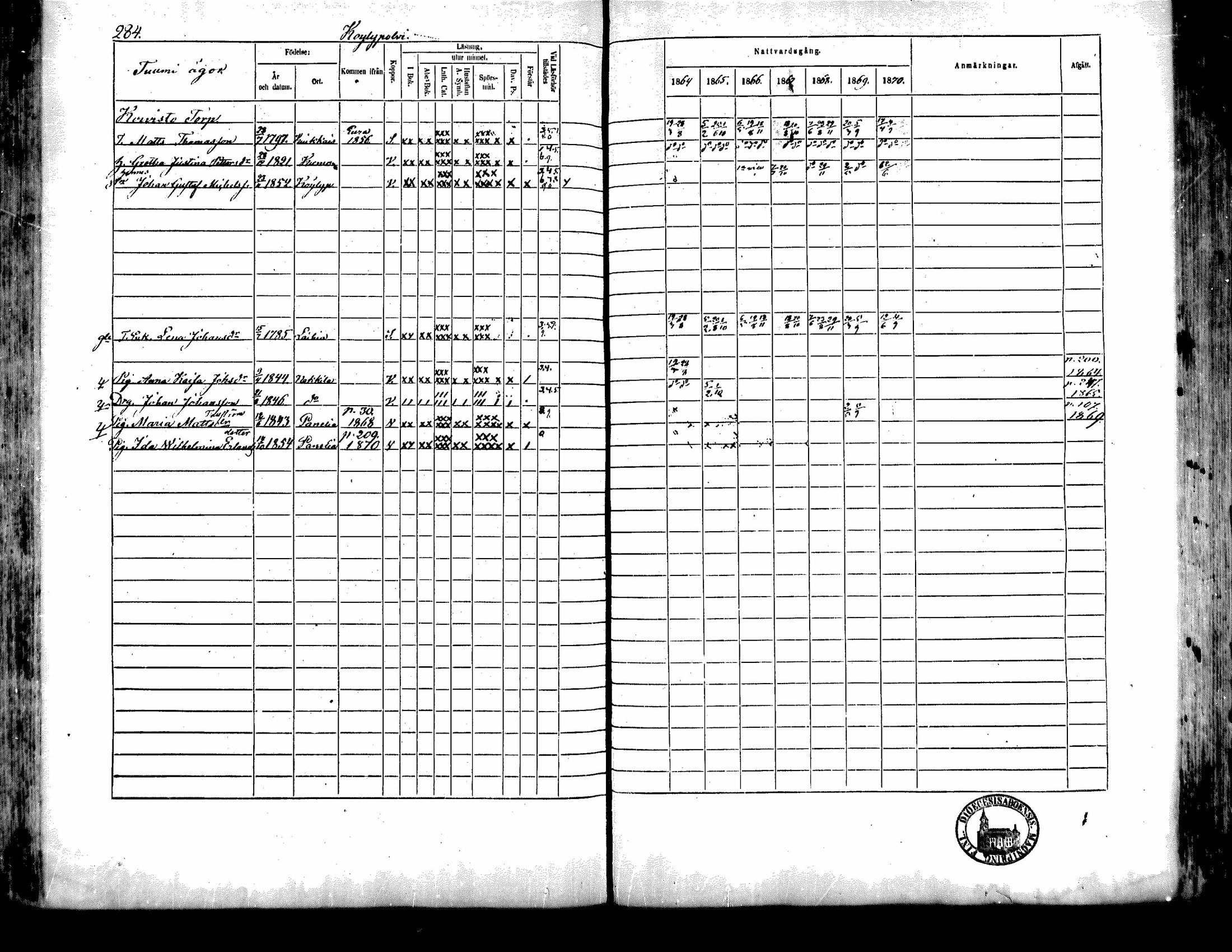 [ ../kirjat/Kirkonkirjat/kiukainen/rippikirja_1864-1870_mko1-16/kuvat/282.jpg ]
