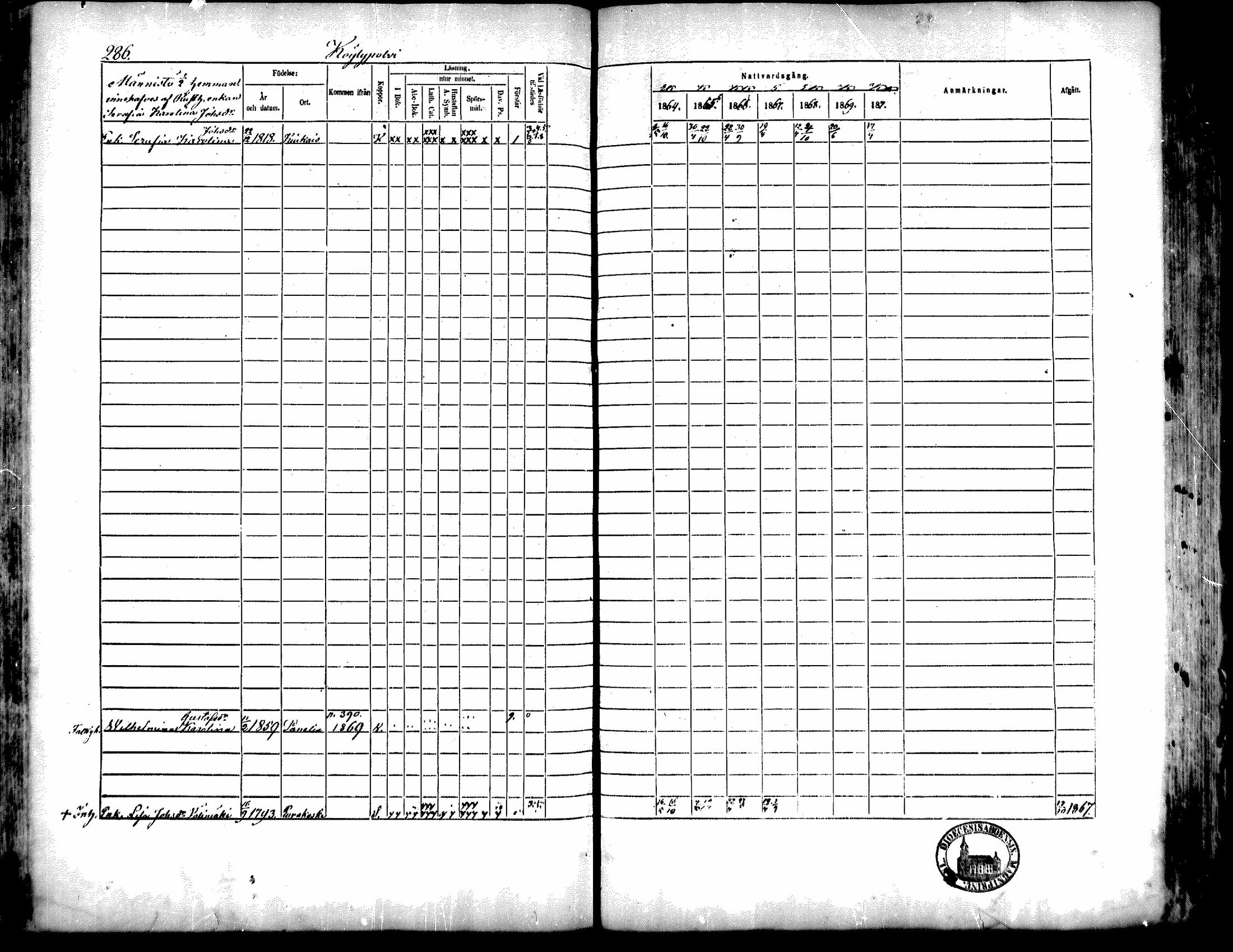 [ ../kirjat/Kirkonkirjat/kiukainen/rippikirja_1864-1870_mko1-16/kuvat/284.jpg ]