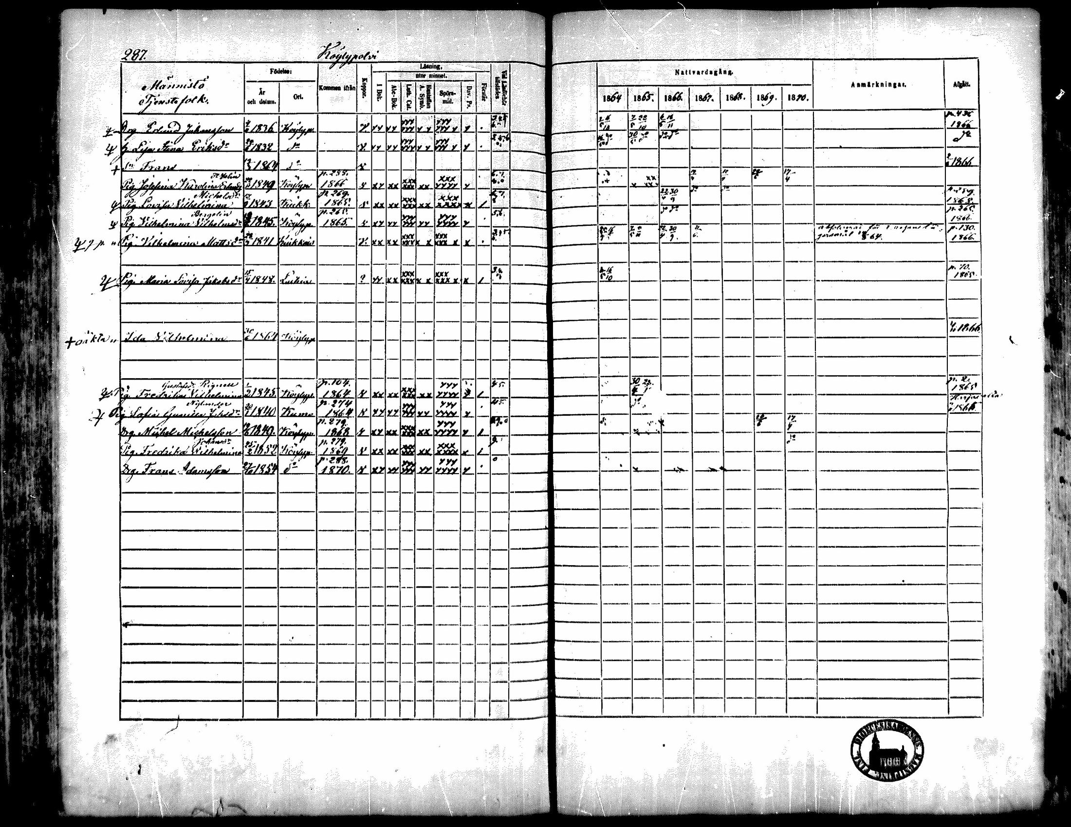 [ ../kirjat/Kirkonkirjat/kiukainen/rippikirja_1864-1870_mko1-16/kuvat/285.jpg ]