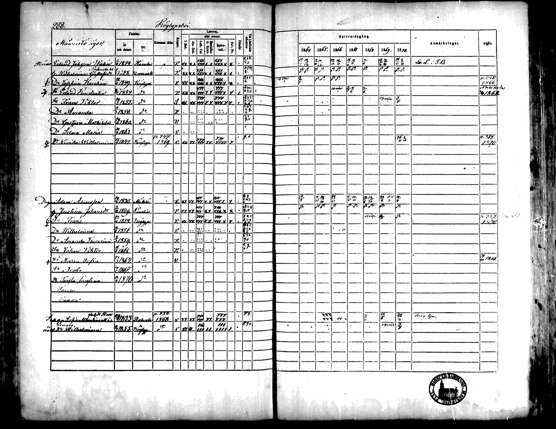 [ ../kirjat/Kirkonkirjat/kiukainen/rippikirja_1864-1870_mko1-16/kuvat/286.jpg ]