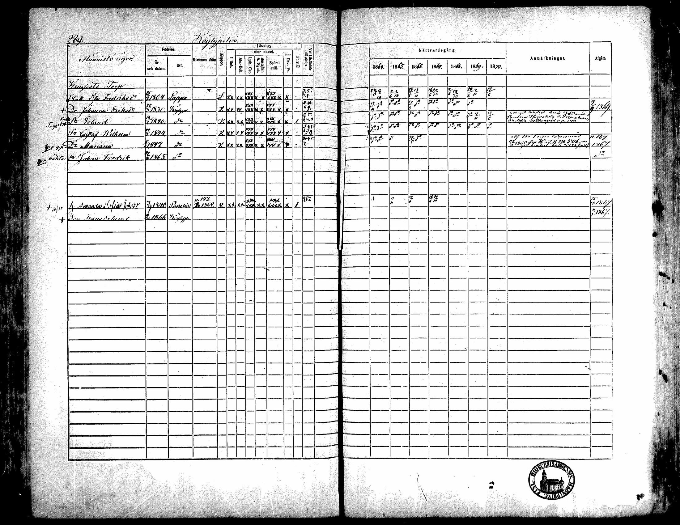 [ ../kirjat/Kirkonkirjat/kiukainen/rippikirja_1864-1870_mko1-16/kuvat/287.jpg ]
