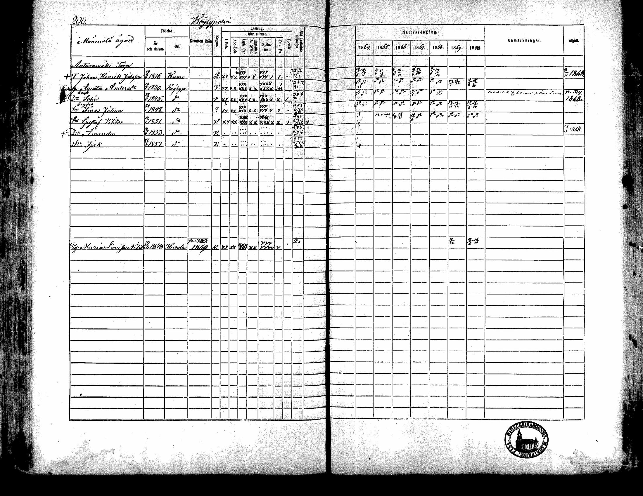[ ../kirjat/Kirkonkirjat/kiukainen/rippikirja_1864-1870_mko1-16/kuvat/288.jpg ]