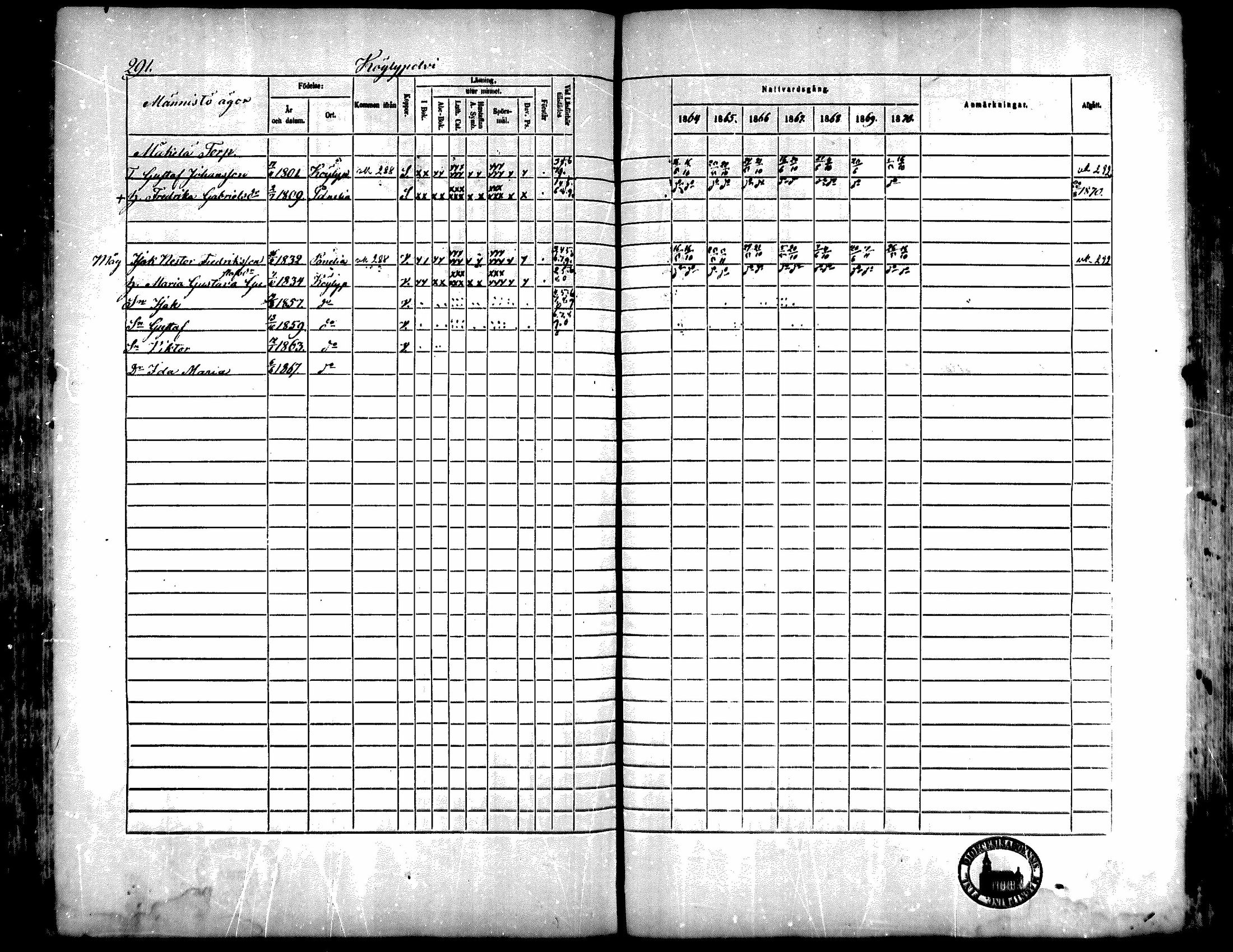 [ ../kirjat/Kirkonkirjat/kiukainen/rippikirja_1864-1870_mko1-16/kuvat/289.jpg ]