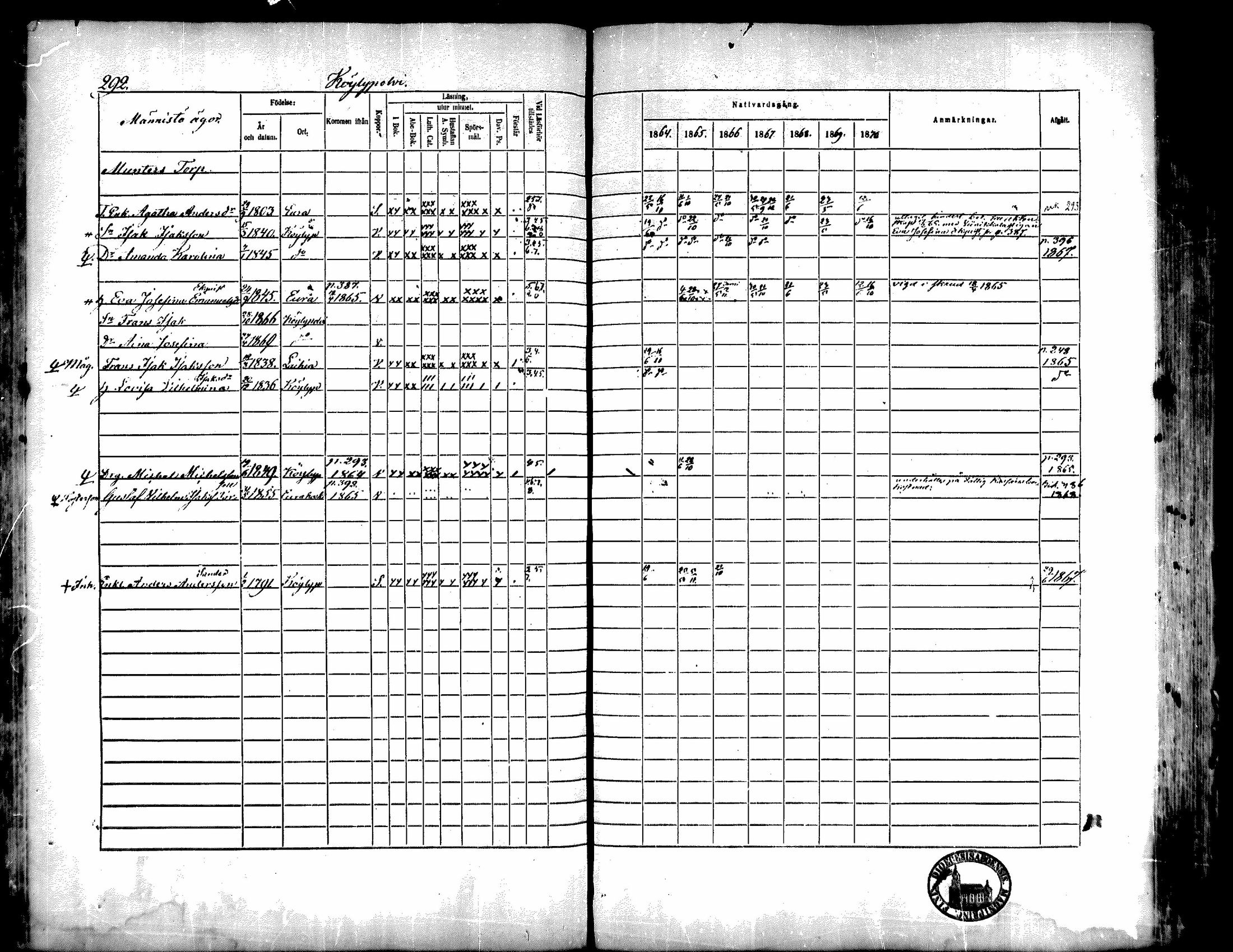 [ ../kirjat/Kirkonkirjat/kiukainen/rippikirja_1864-1870_mko1-16/kuvat/290.jpg ]