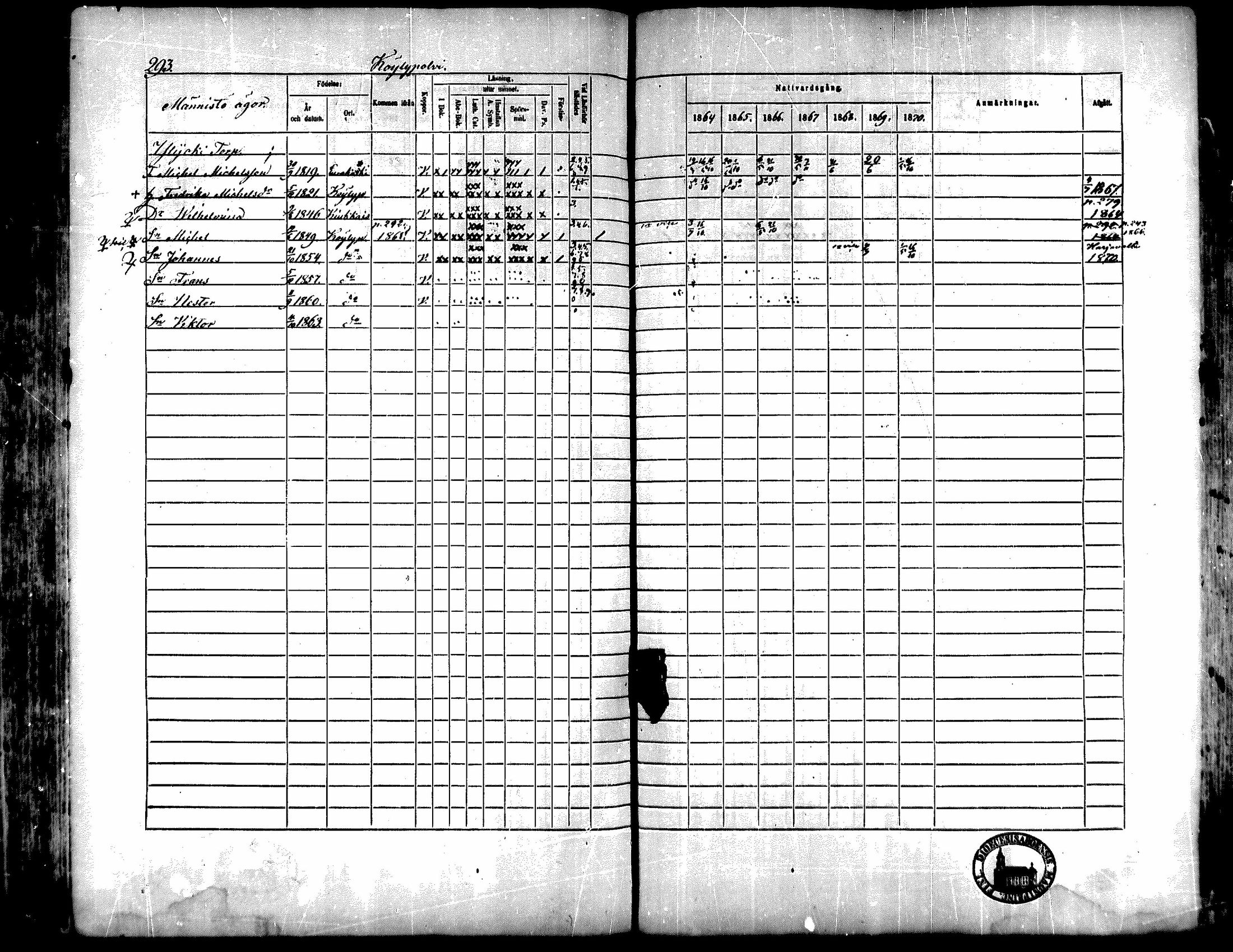 [ ../kirjat/Kirkonkirjat/kiukainen/rippikirja_1864-1870_mko1-16/kuvat/291.jpg ]