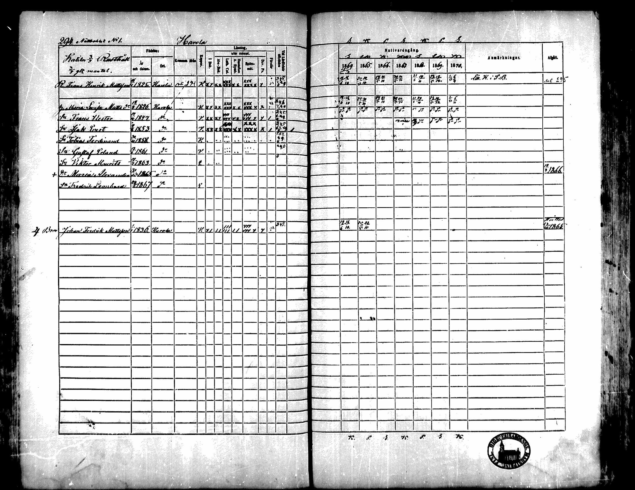 [ ../kirjat/Kirkonkirjat/kiukainen/rippikirja_1864-1870_mko1-16/kuvat/292.jpg ]