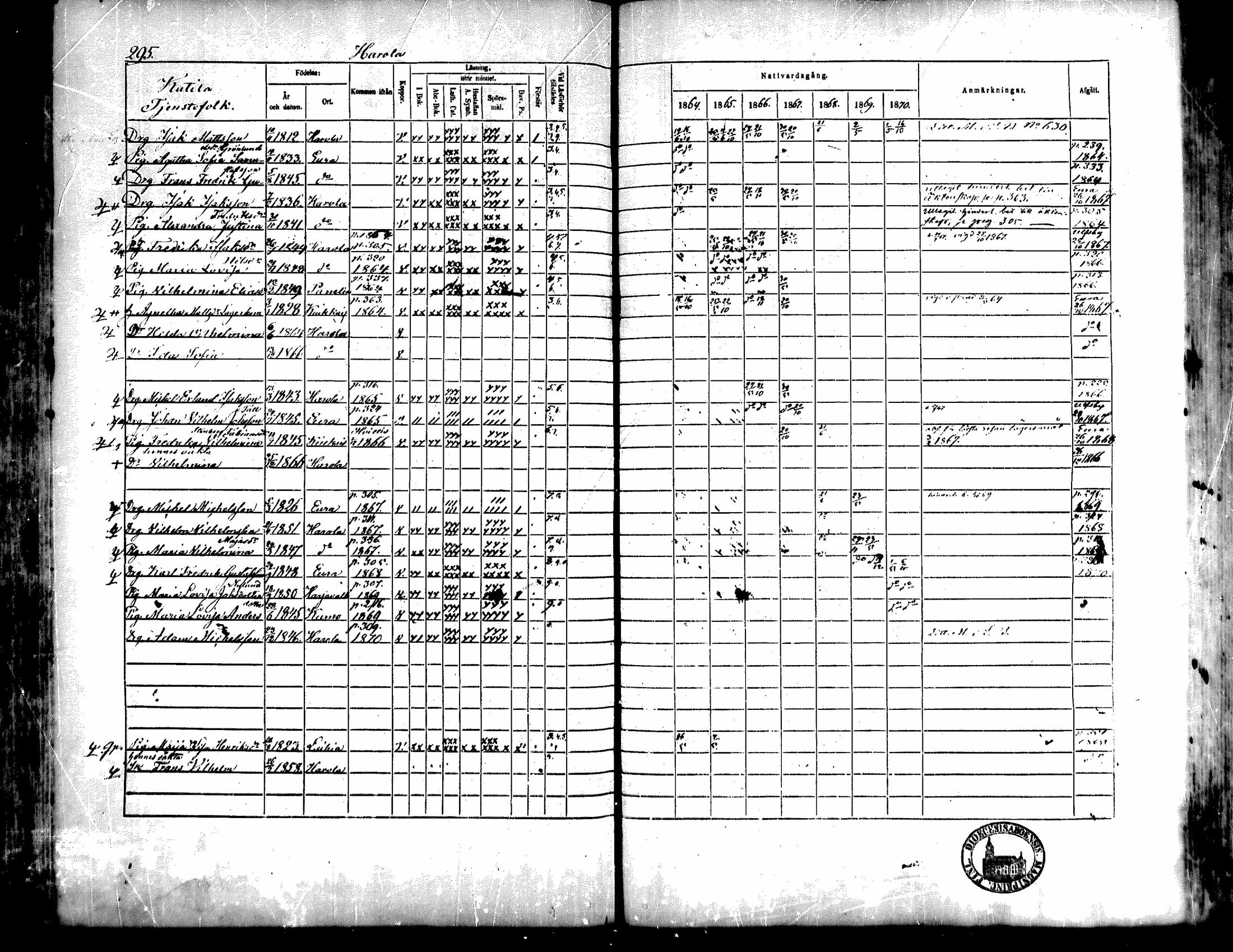 [ ../kirjat/Kirkonkirjat/kiukainen/rippikirja_1864-1870_mko1-16/kuvat/293.jpg ]