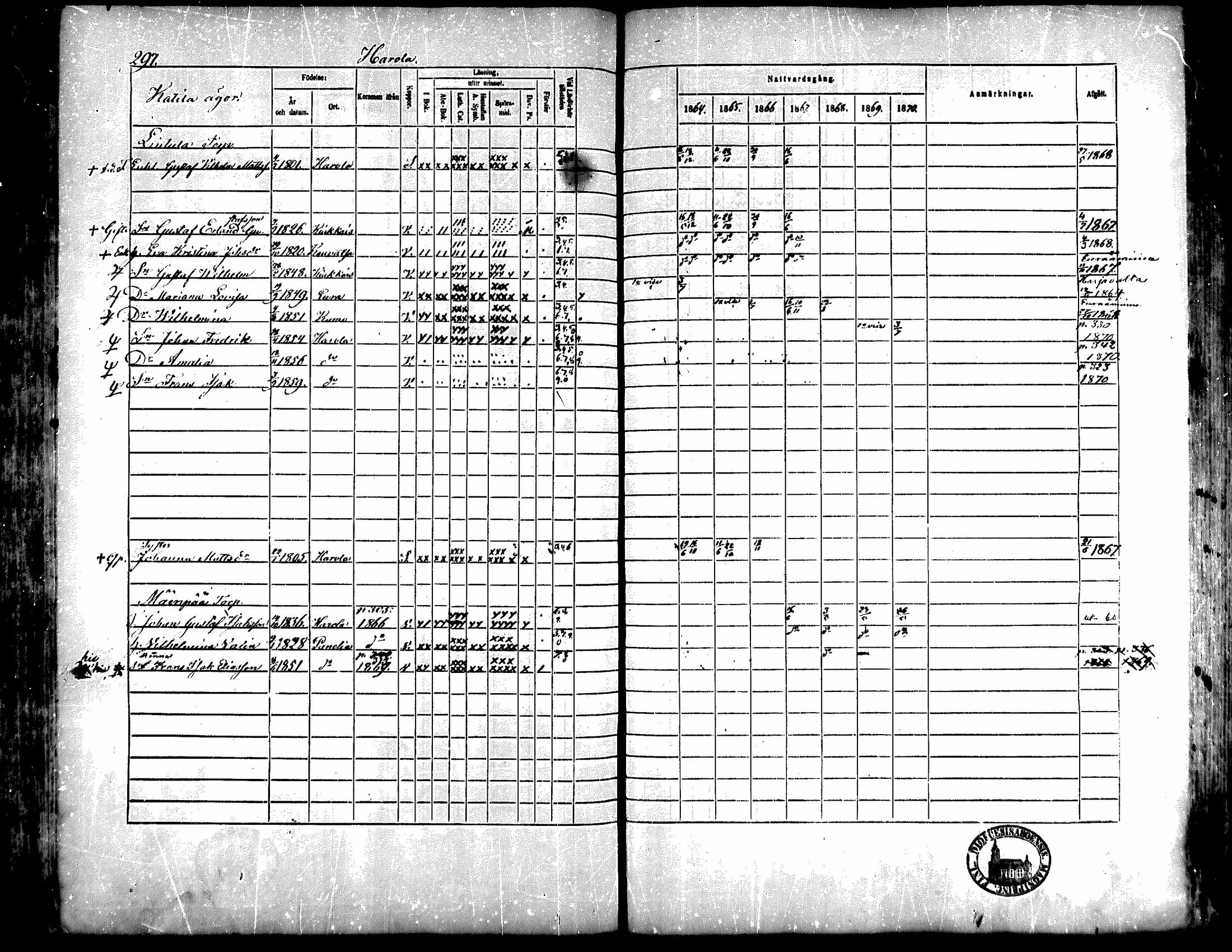 [ ../kirjat/Kirkonkirjat/kiukainen/rippikirja_1864-1870_mko1-16/kuvat/295.jpg ]