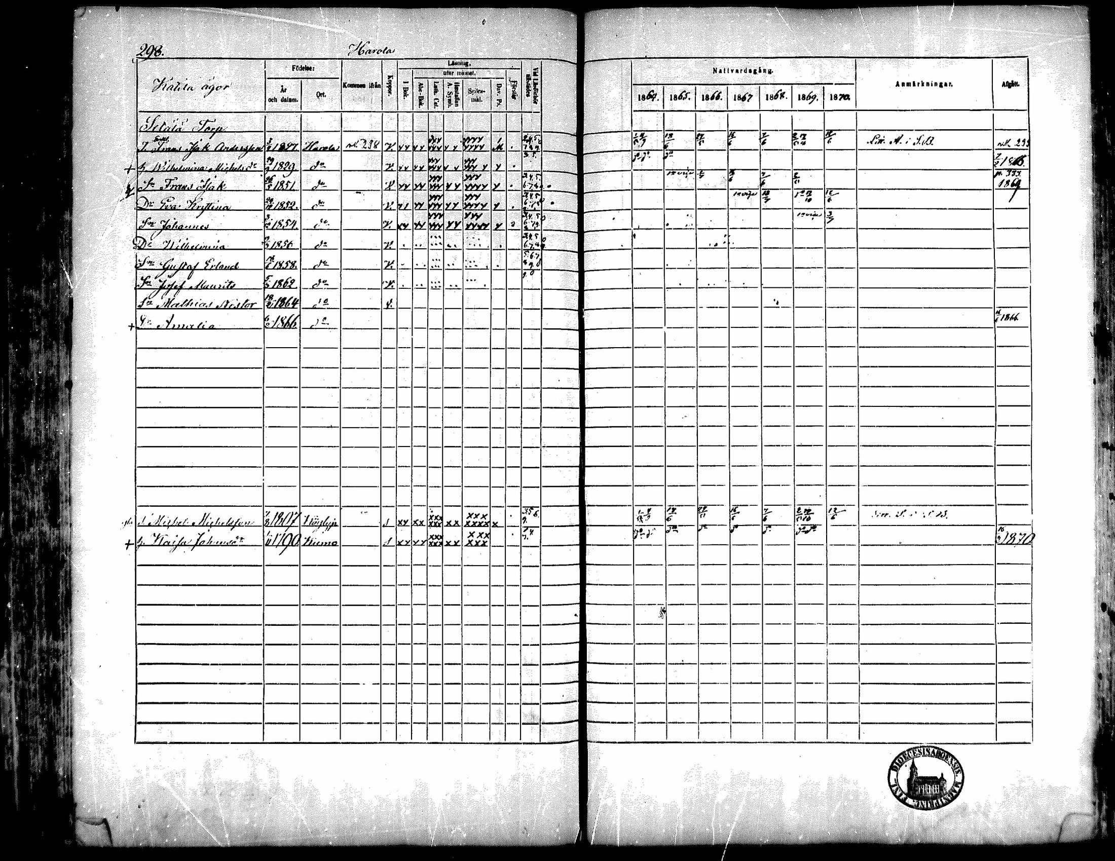 [ ../kirjat/Kirkonkirjat/kiukainen/rippikirja_1864-1870_mko1-16/kuvat/296.jpg ]
