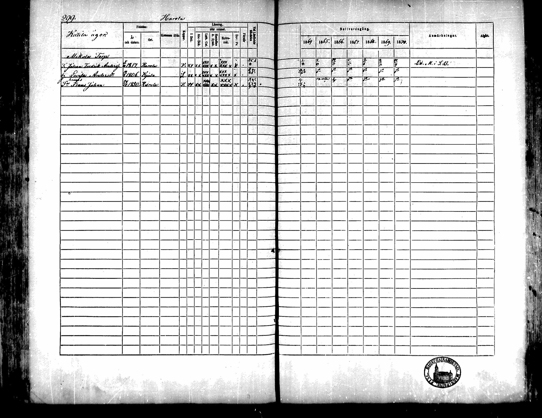 [ ../kirjat/Kirkonkirjat/kiukainen/rippikirja_1864-1870_mko1-16/kuvat/297.jpg ]