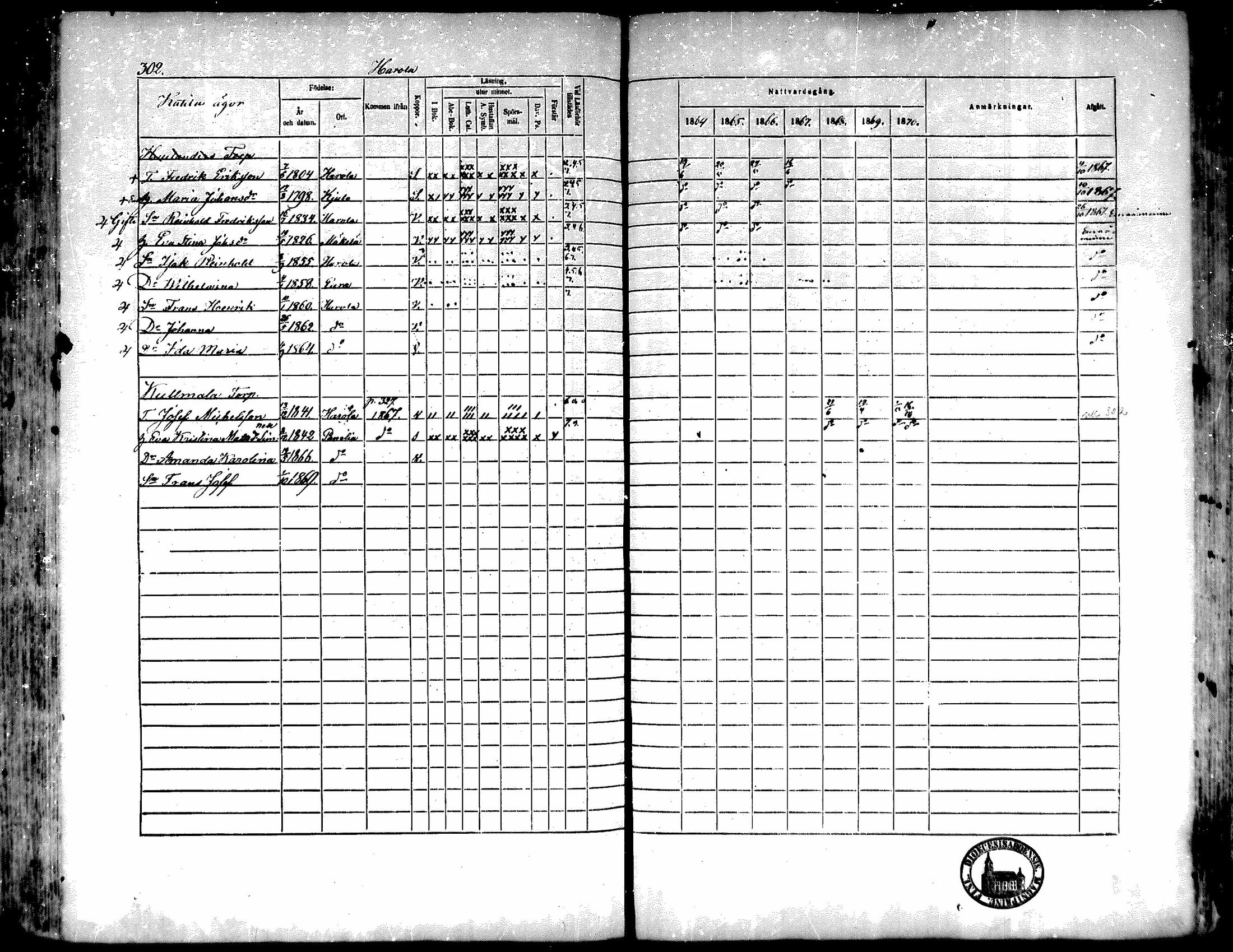 [ ../kirjat/Kirkonkirjat/kiukainen/rippikirja_1864-1870_mko1-16/kuvat/300.jpg ]