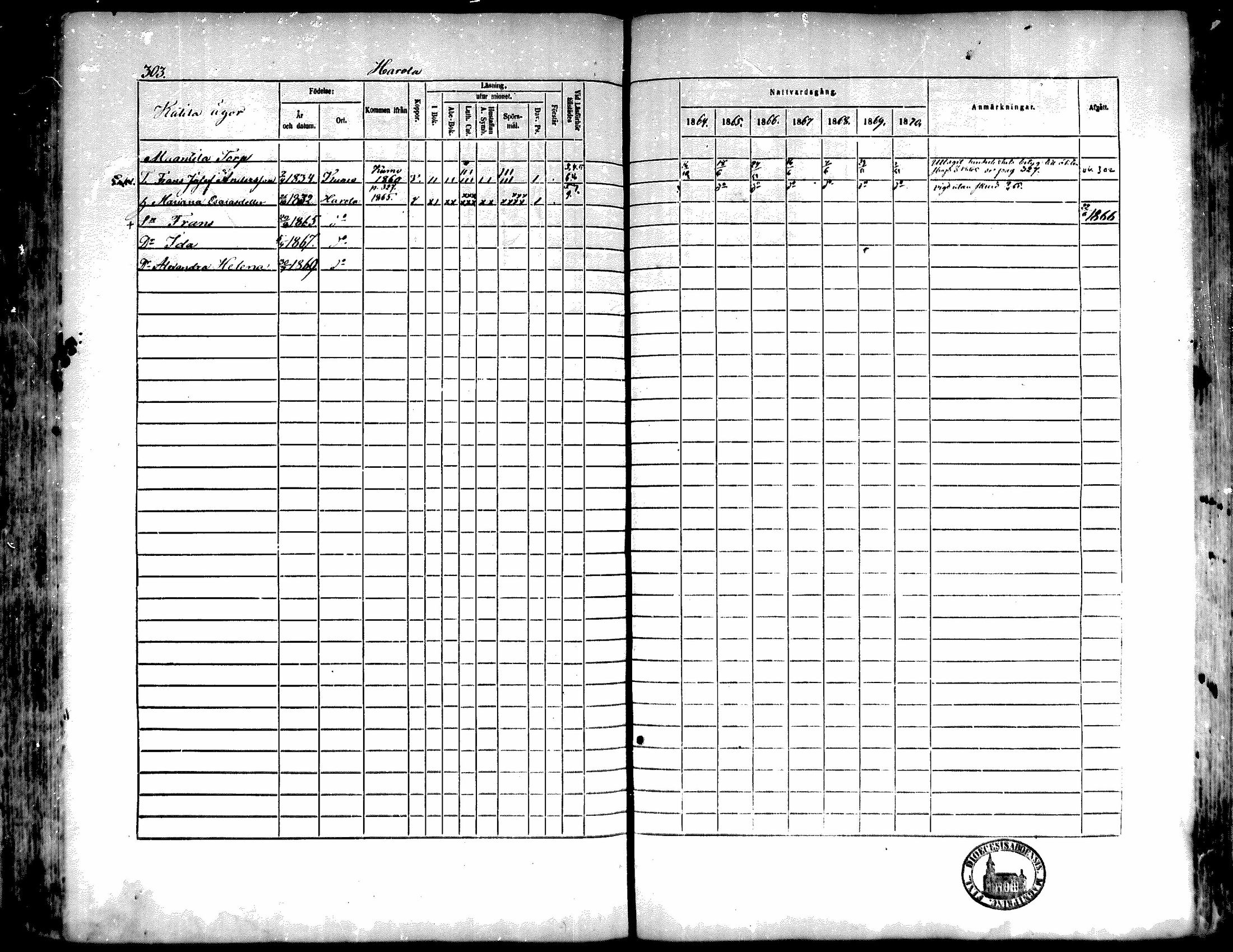 [ ../kirjat/Kirkonkirjat/kiukainen/rippikirja_1864-1870_mko1-16/kuvat/301.jpg ]