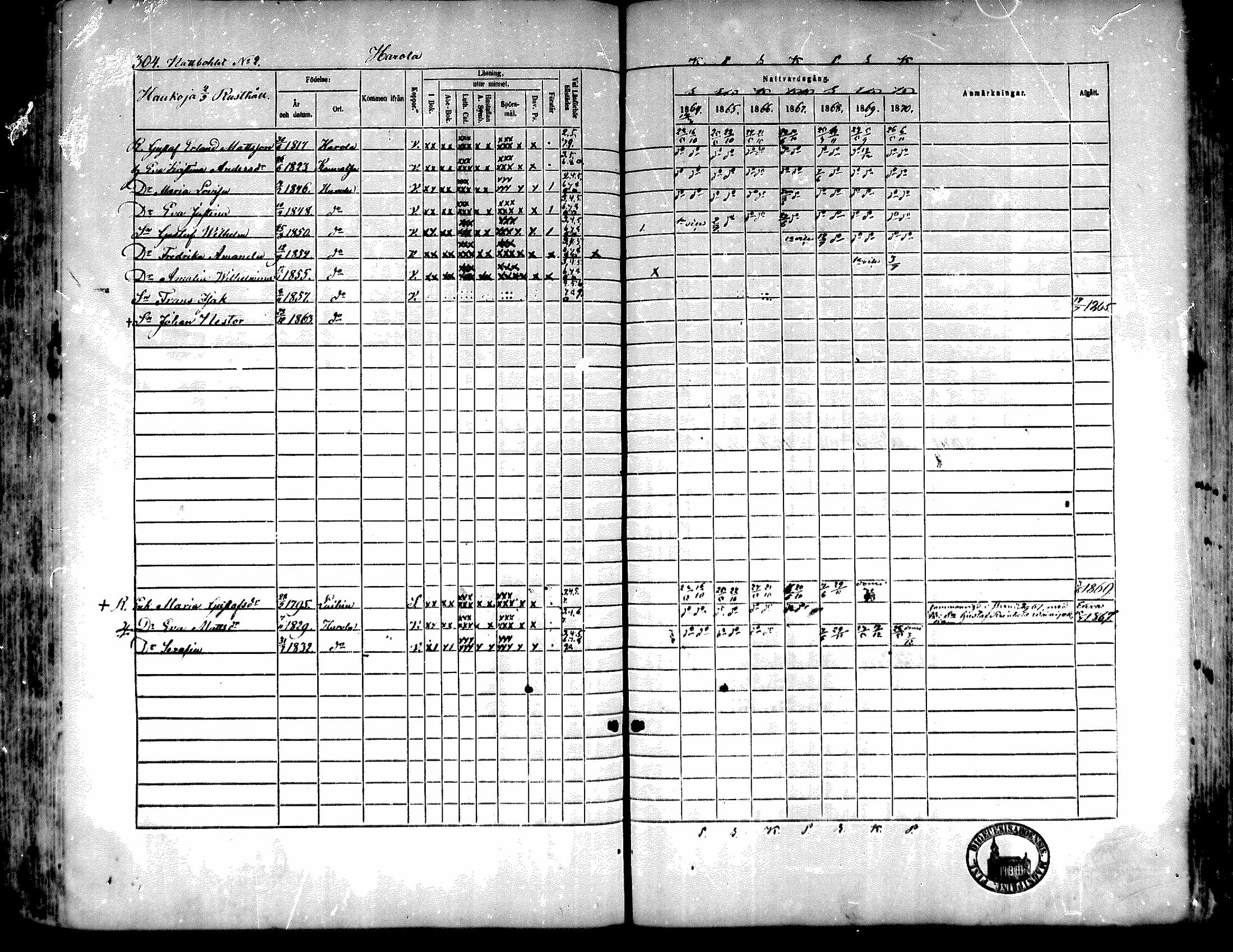 [ ../kirjat/Kirkonkirjat/kiukainen/rippikirja_1864-1870_mko1-16/kuvat/302.jpg ]