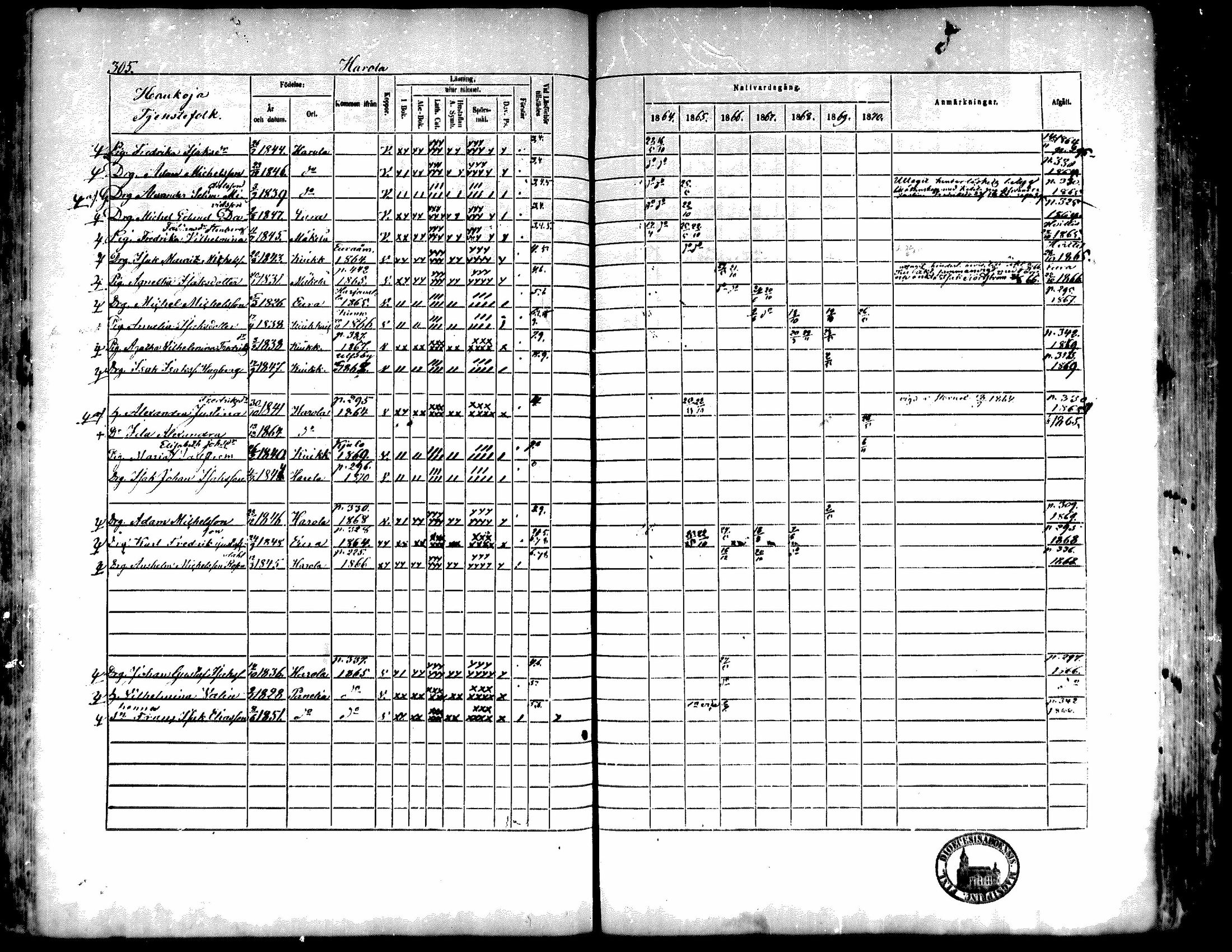 [ ../kirjat/Kirkonkirjat/kiukainen/rippikirja_1864-1870_mko1-16/kuvat/303.jpg ]