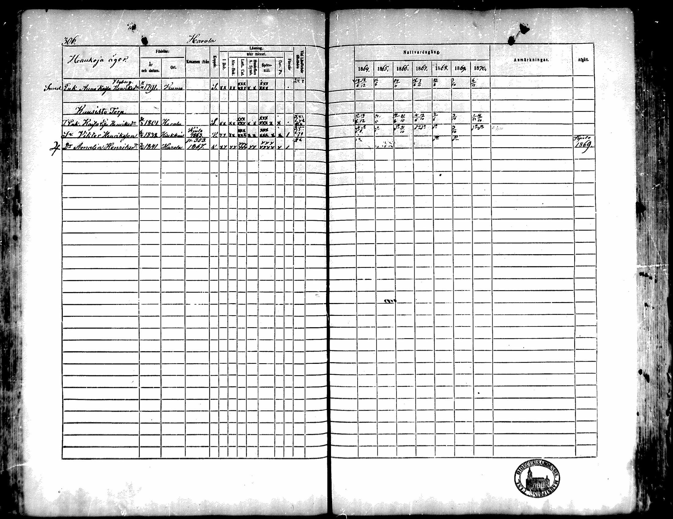 [ ../kirjat/Kirkonkirjat/kiukainen/rippikirja_1864-1870_mko1-16/kuvat/304.jpg ]