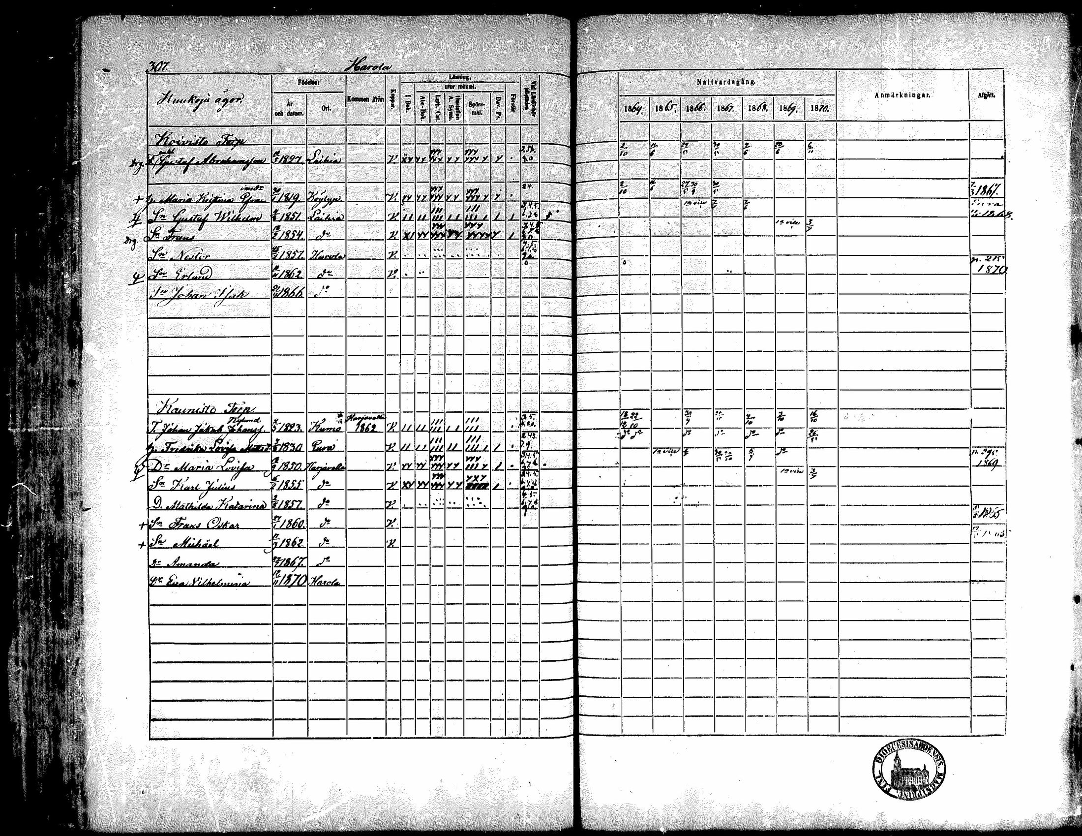 [ ../kirjat/Kirkonkirjat/kiukainen/rippikirja_1864-1870_mko1-16/kuvat/305.jpg ]