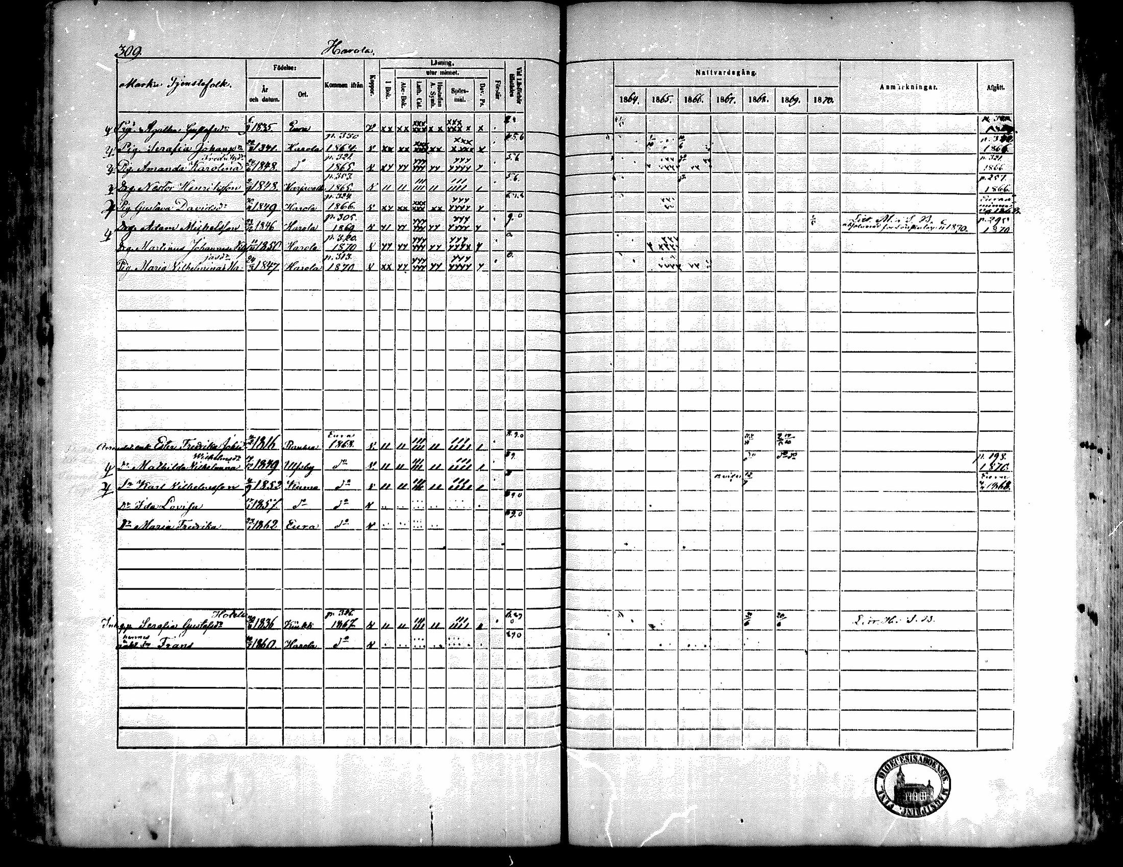 [ ../kirjat/Kirkonkirjat/kiukainen/rippikirja_1864-1870_mko1-16/kuvat/307.jpg ]