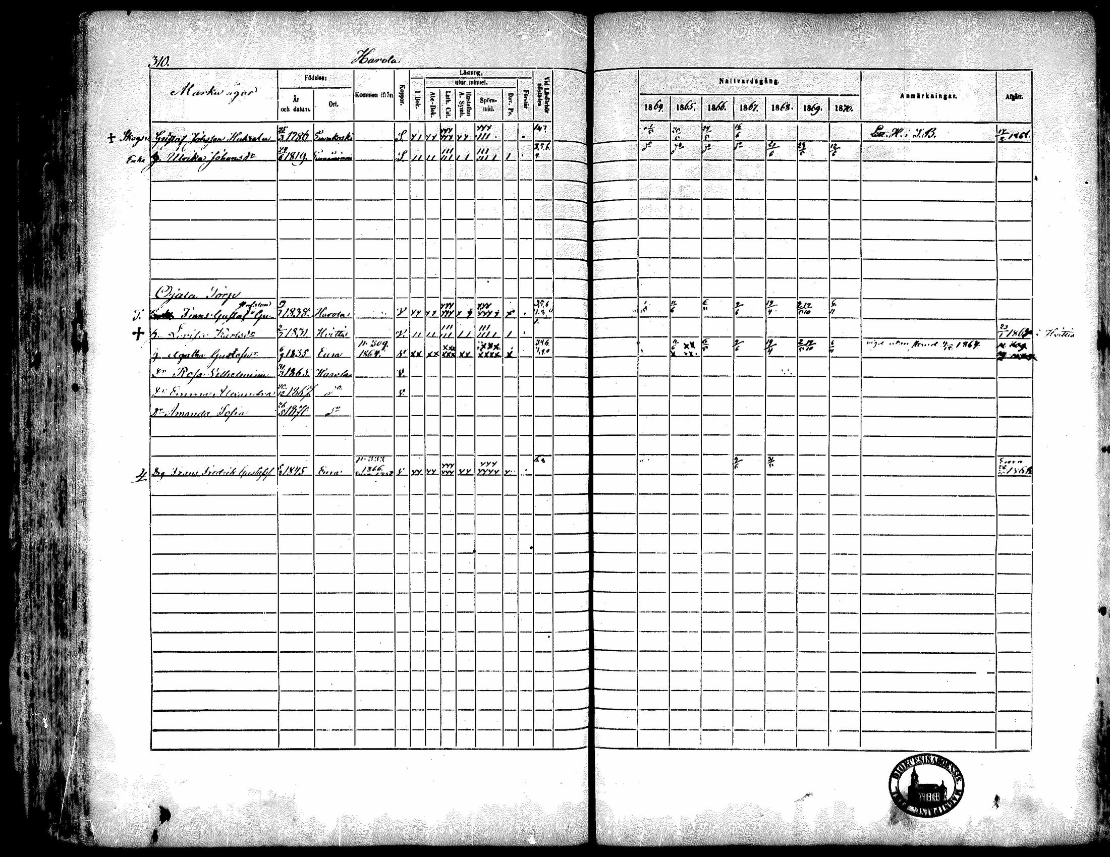 [ ../kirjat/Kirkonkirjat/kiukainen/rippikirja_1864-1870_mko1-16/kuvat/308.jpg ]