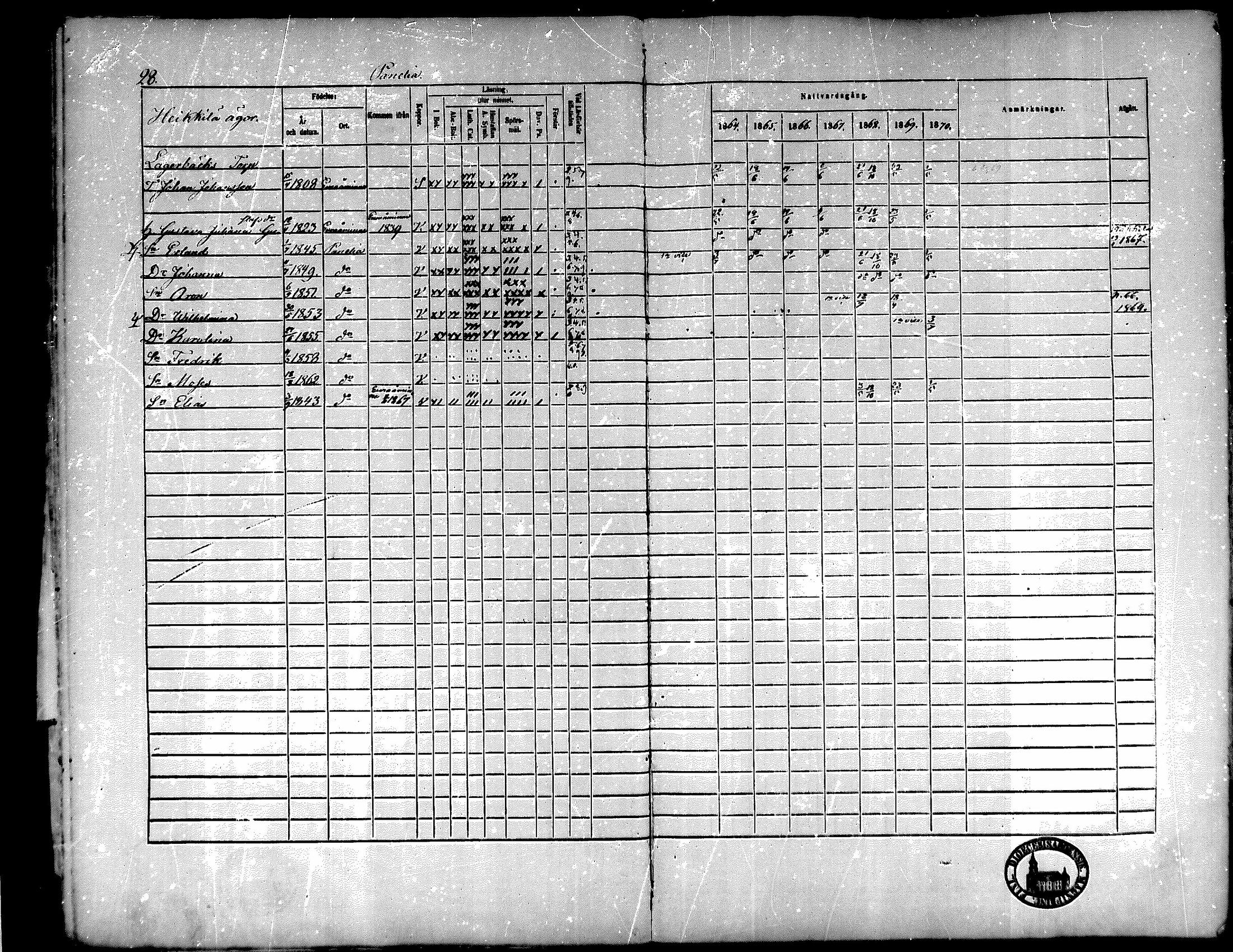[ ../kirjat/Kirkonkirjat/kiukainen/rippikirja_1864-1870_mko1-16/kuvat/31.jpg ]