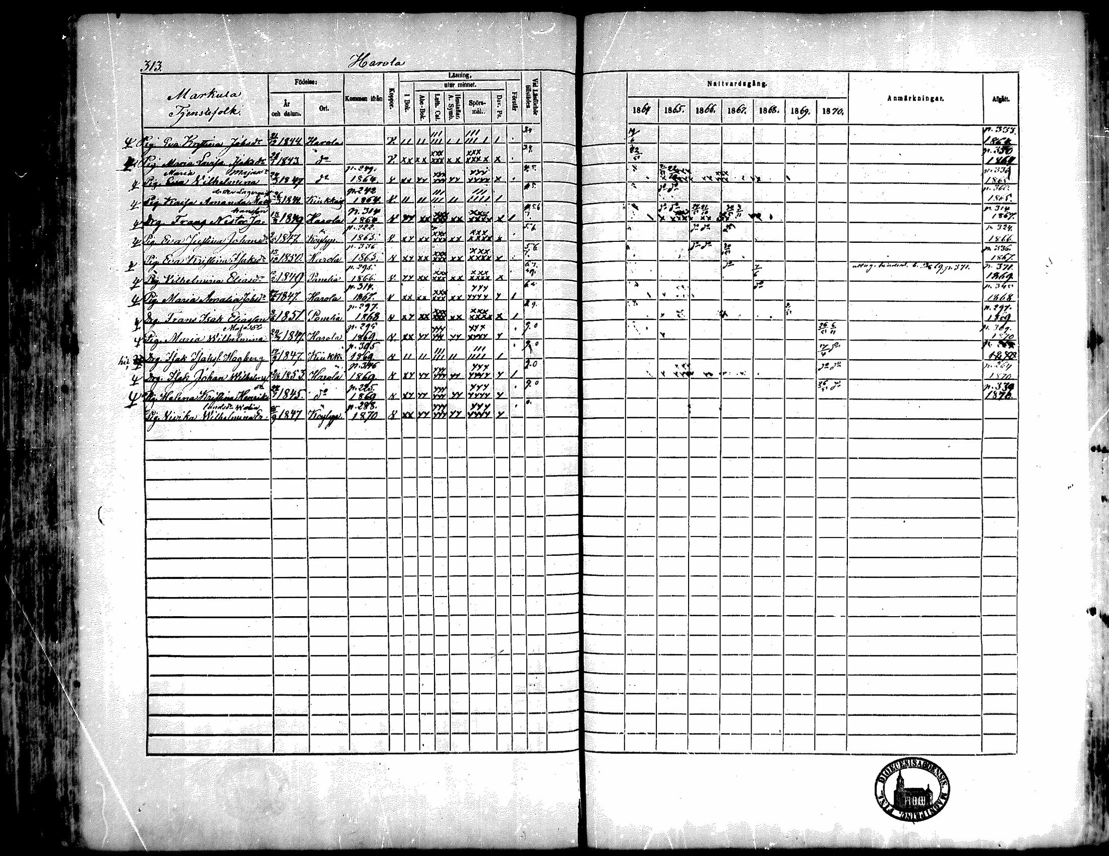 [ ../kirjat/Kirkonkirjat/kiukainen/rippikirja_1864-1870_mko1-16/kuvat/311.jpg ]