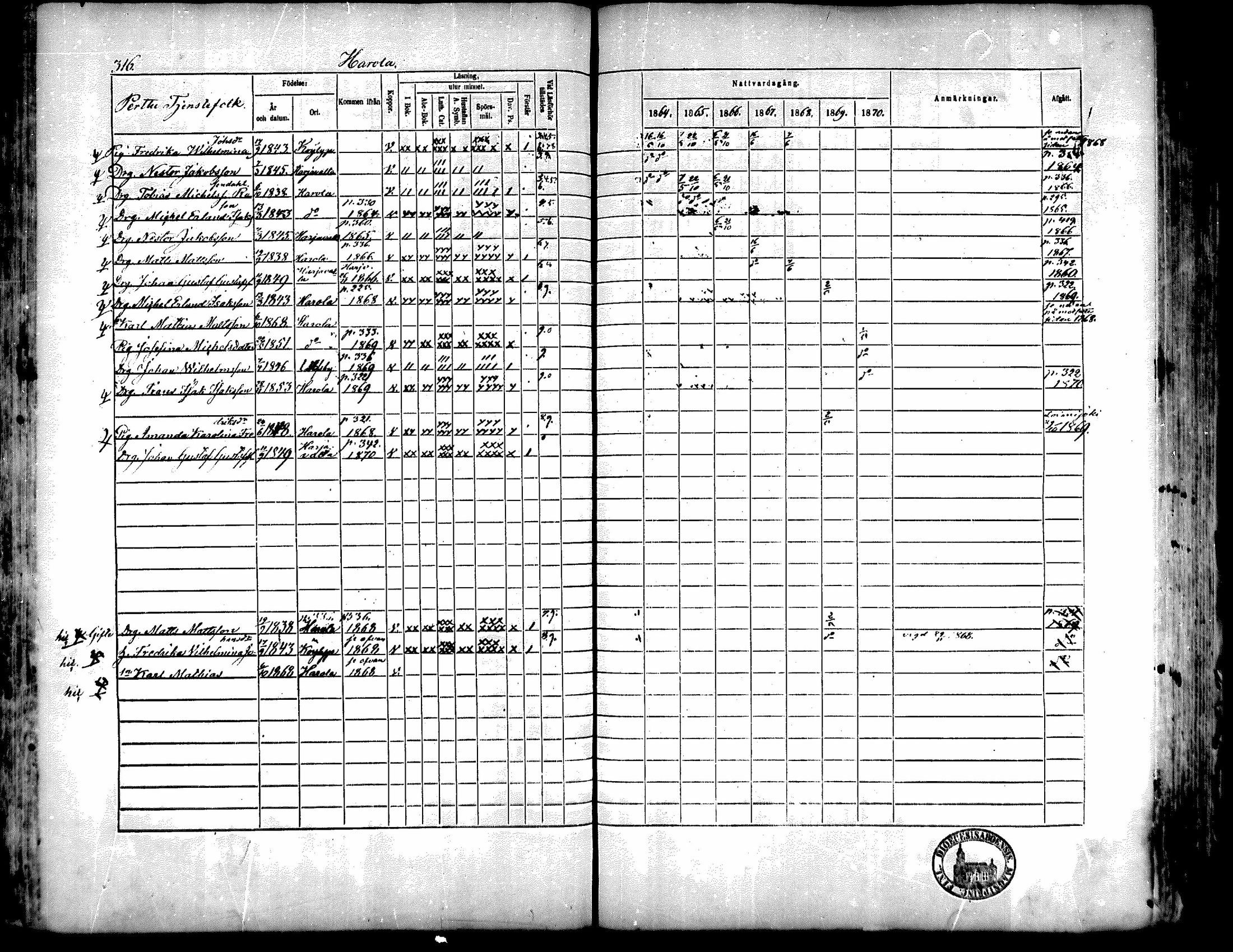 [ ../kirjat/Kirkonkirjat/kiukainen/rippikirja_1864-1870_mko1-16/kuvat/314.jpg ]
