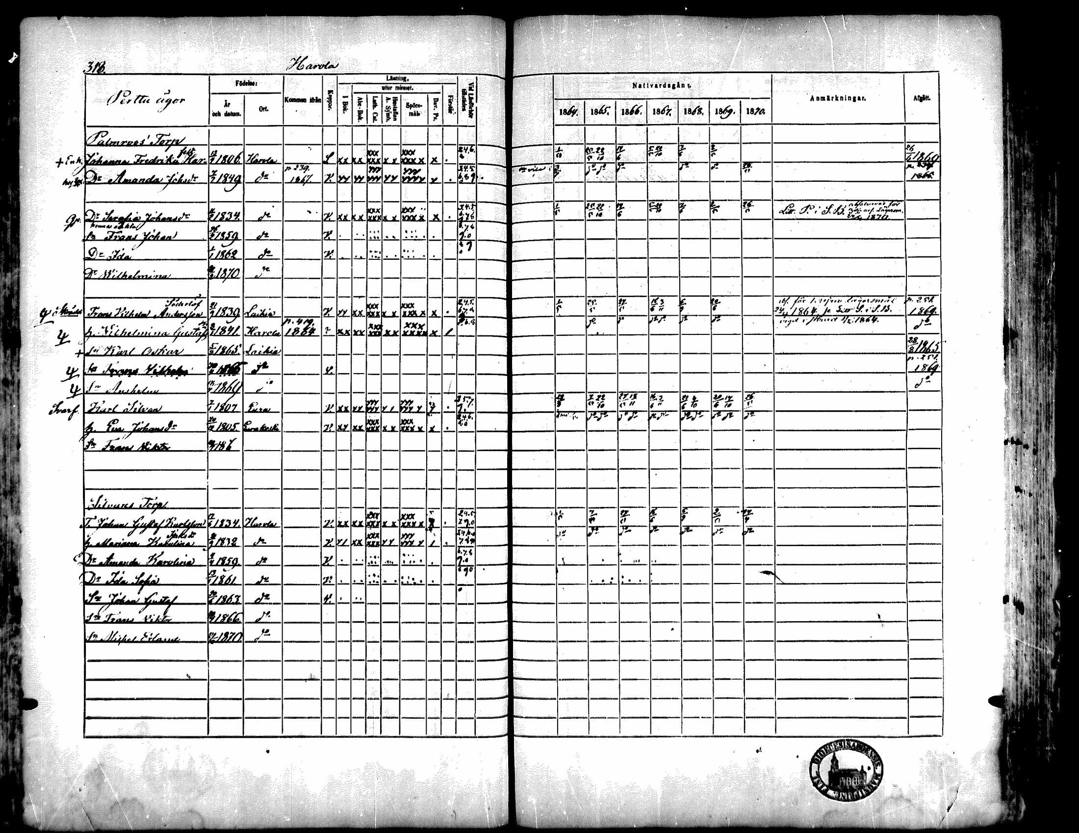 [ ../kirjat/Kirkonkirjat/kiukainen/rippikirja_1864-1870_mko1-16/kuvat/316.jpg ]