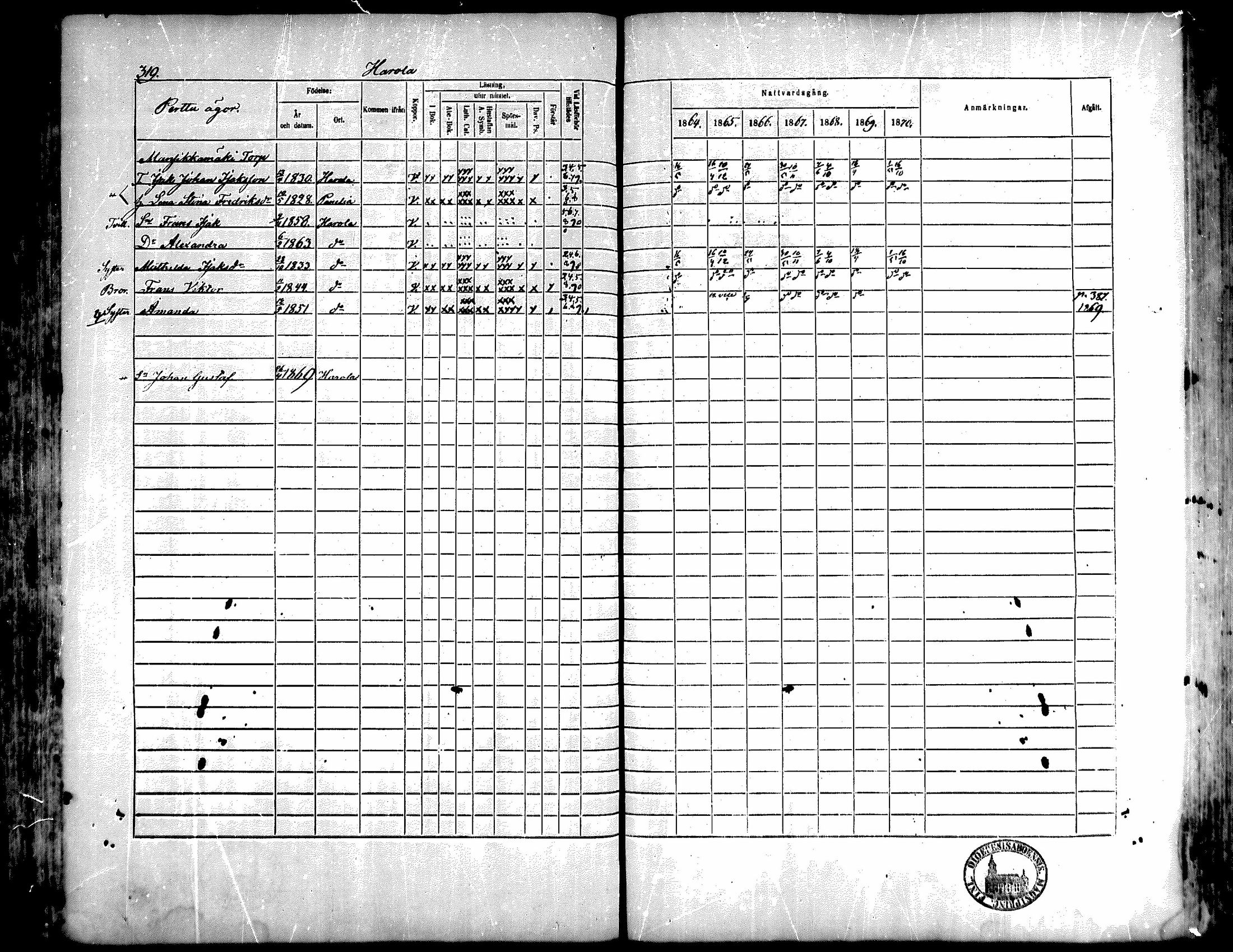 [ ../kirjat/Kirkonkirjat/kiukainen/rippikirja_1864-1870_mko1-16/kuvat/317.jpg ]