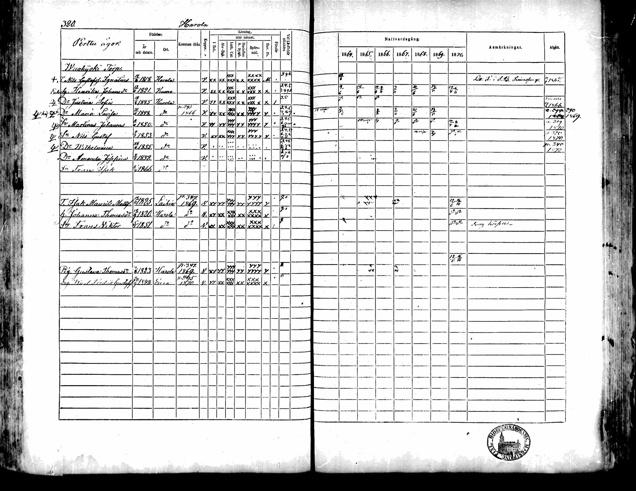 [ ../kirjat/Kirkonkirjat/kiukainen/rippikirja_1864-1870_mko1-16/kuvat/318.jpg ]