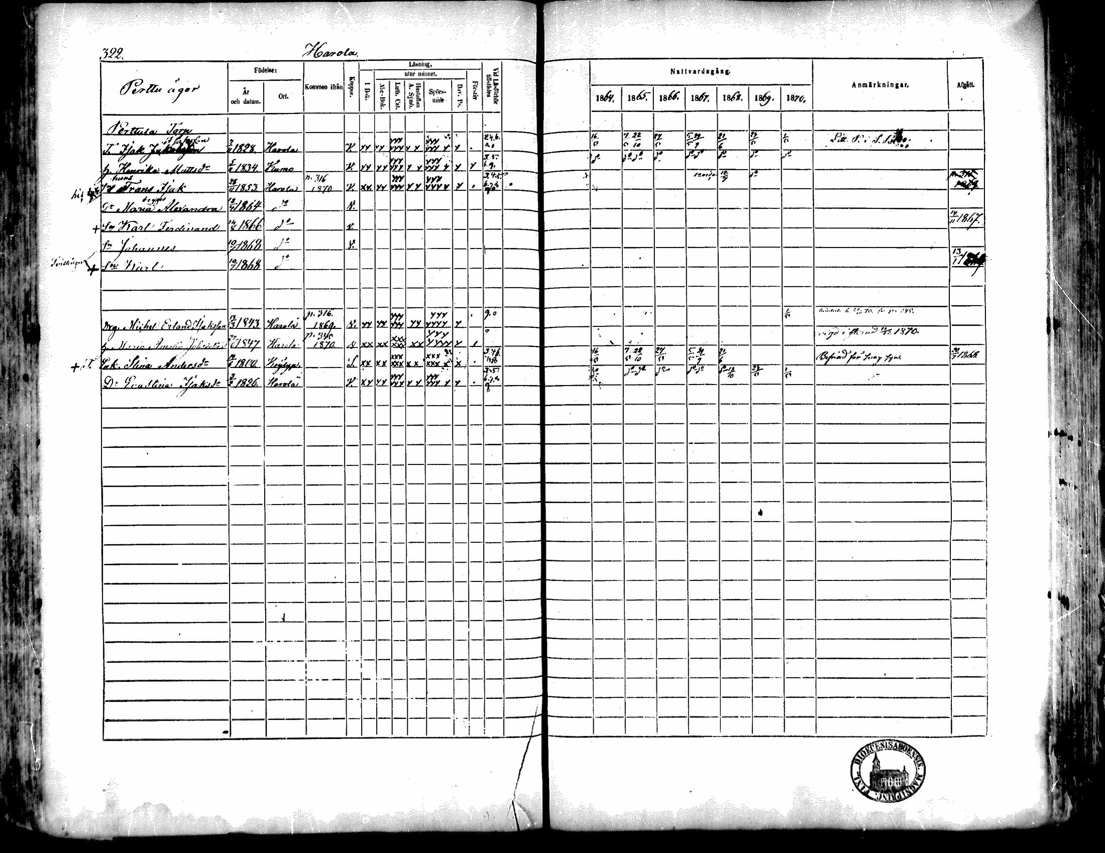 [ ../kirjat/Kirkonkirjat/kiukainen/rippikirja_1864-1870_mko1-16/kuvat/320.jpg ]