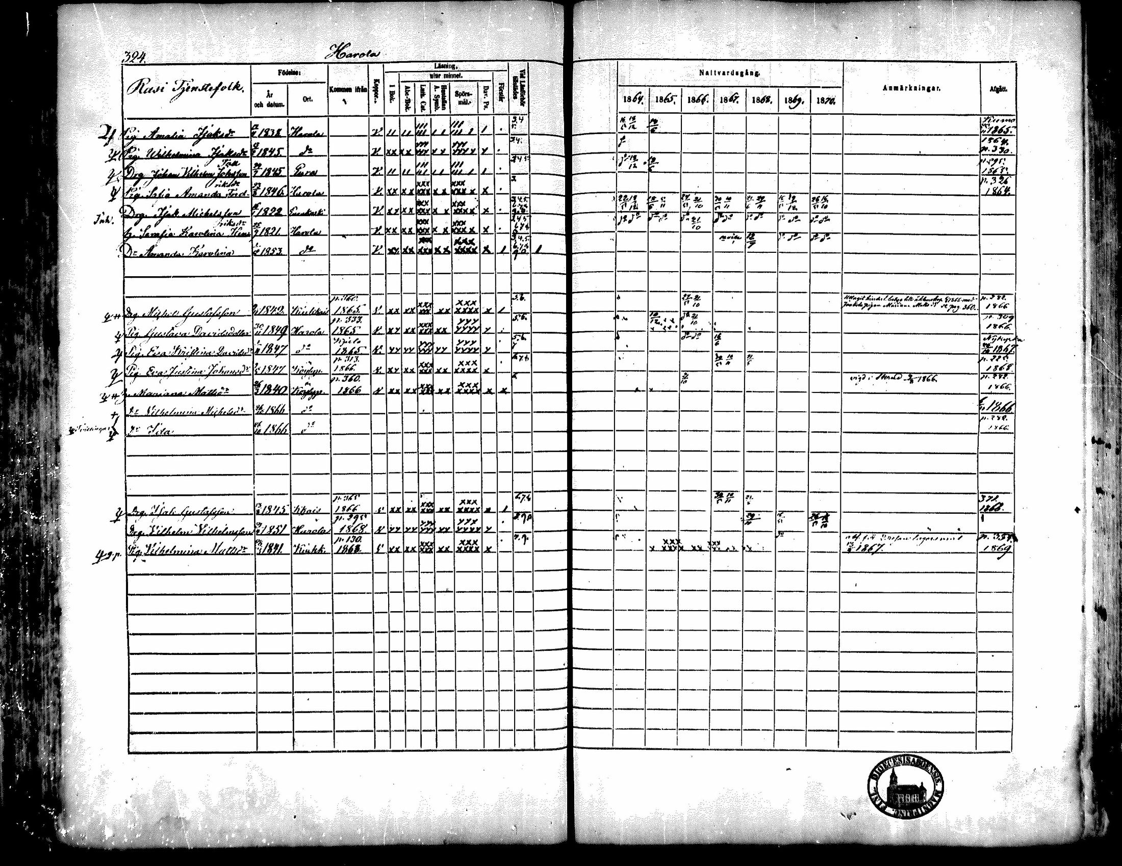 [ ../kirjat/Kirkonkirjat/kiukainen/rippikirja_1864-1870_mko1-16/kuvat/322.jpg ]