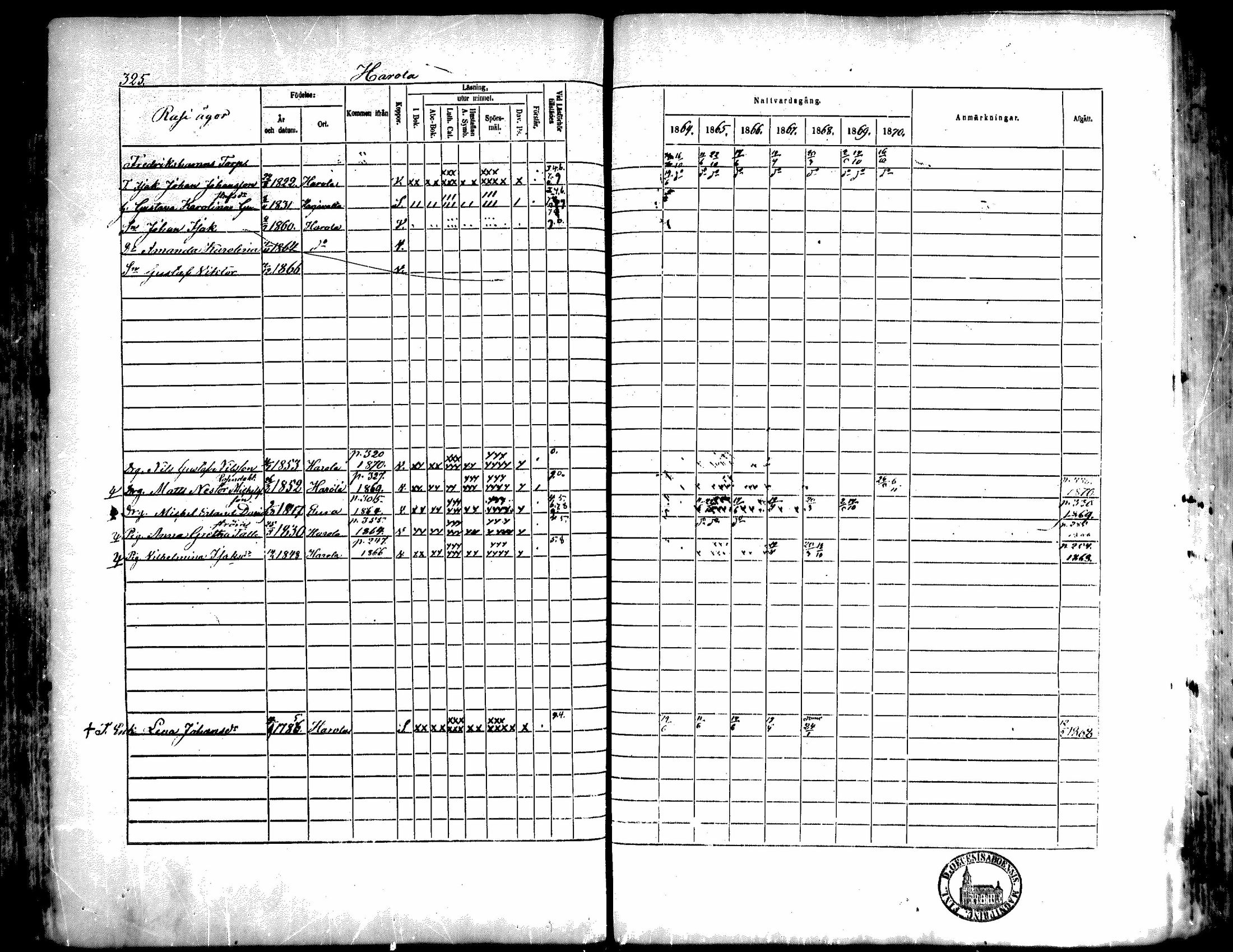 [ ../kirjat/Kirkonkirjat/kiukainen/rippikirja_1864-1870_mko1-16/kuvat/323.jpg ]