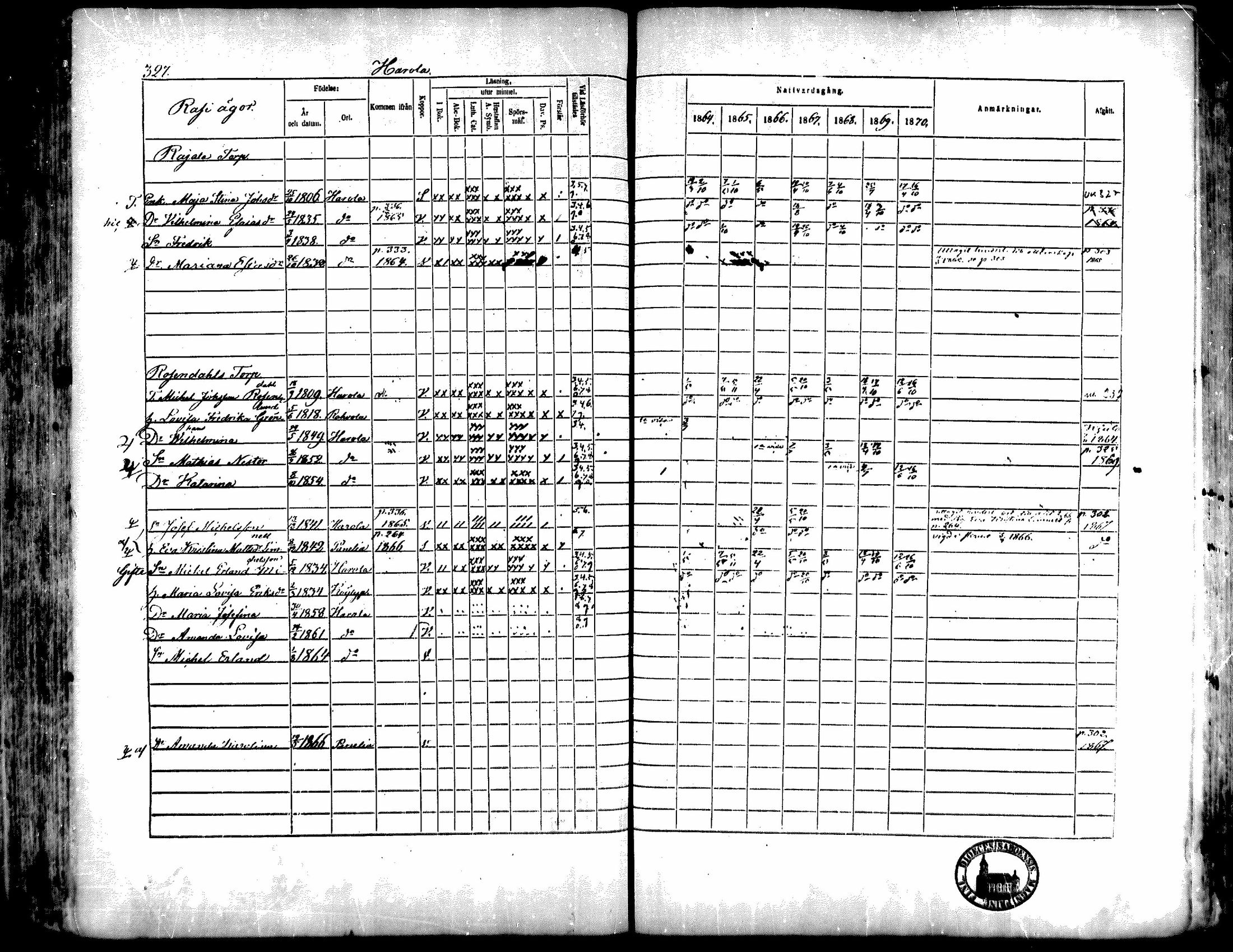 [ ../kirjat/Kirkonkirjat/kiukainen/rippikirja_1864-1870_mko1-16/kuvat/325.jpg ]