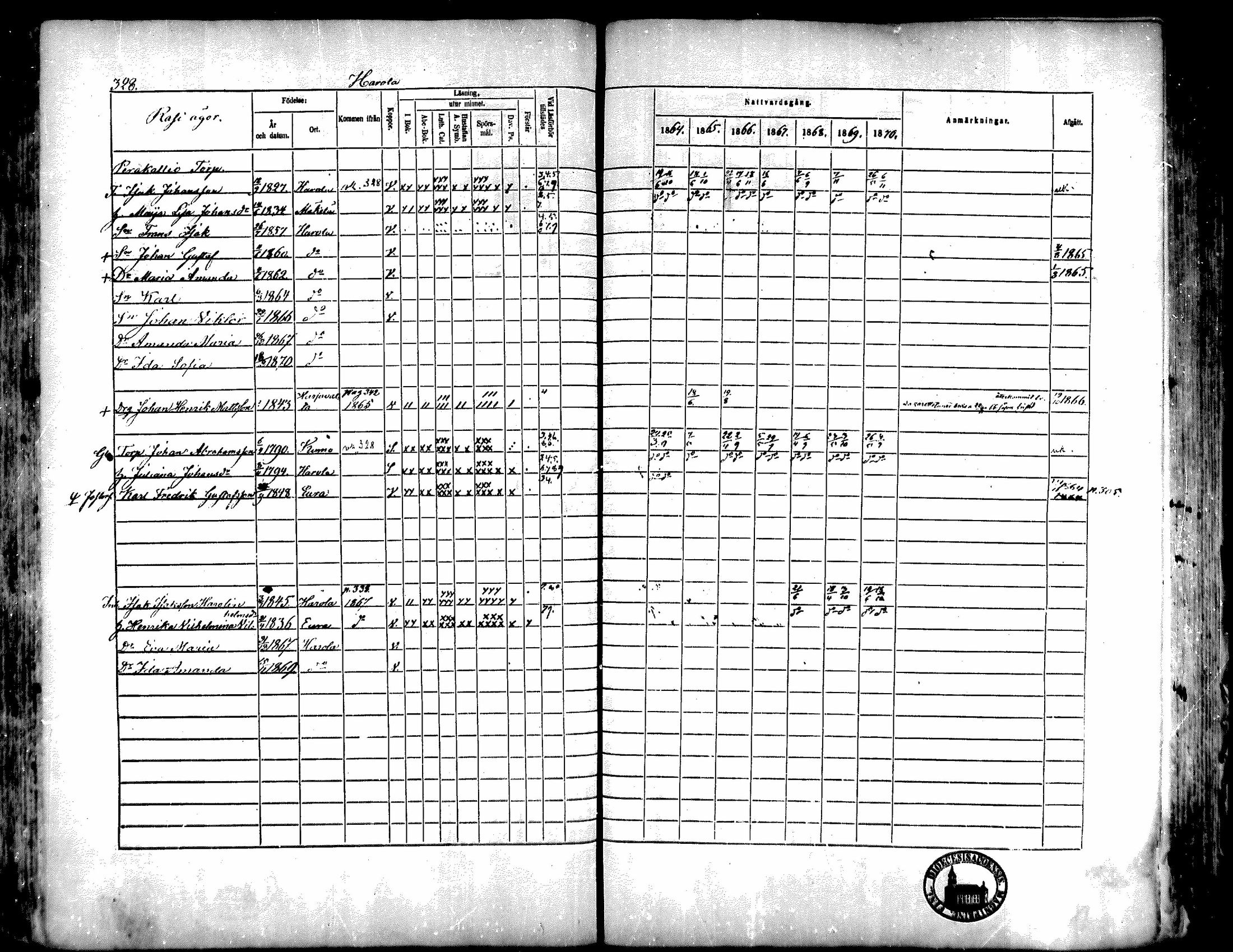 [ ../kirjat/Kirkonkirjat/kiukainen/rippikirja_1864-1870_mko1-16/kuvat/326.jpg ]