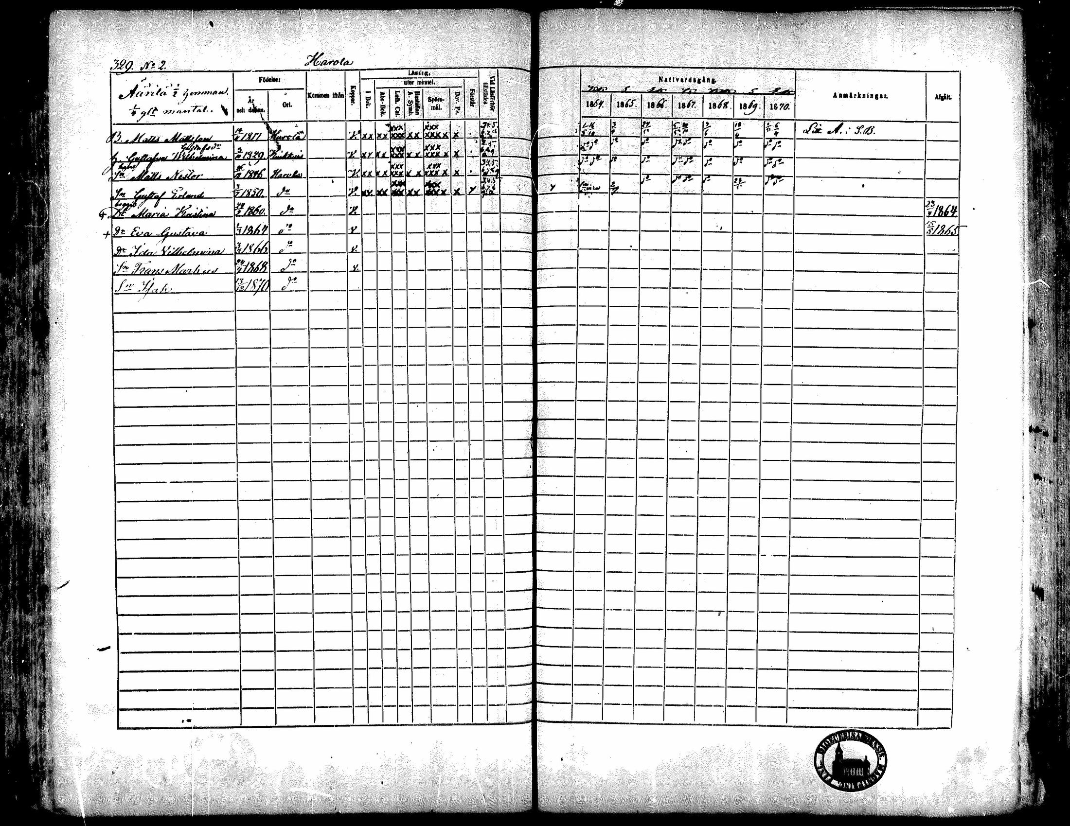 [ ../kirjat/Kirkonkirjat/kiukainen/rippikirja_1864-1870_mko1-16/kuvat/327.jpg ]